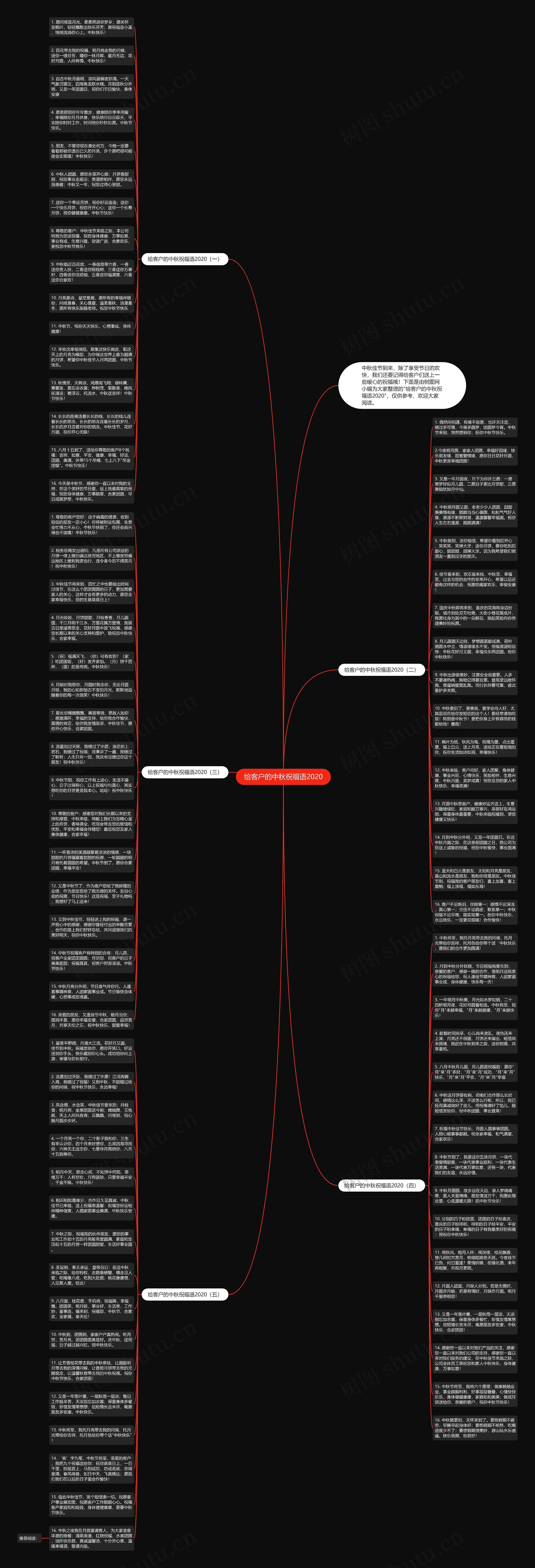 给客户的中秋祝福语2020思维导图