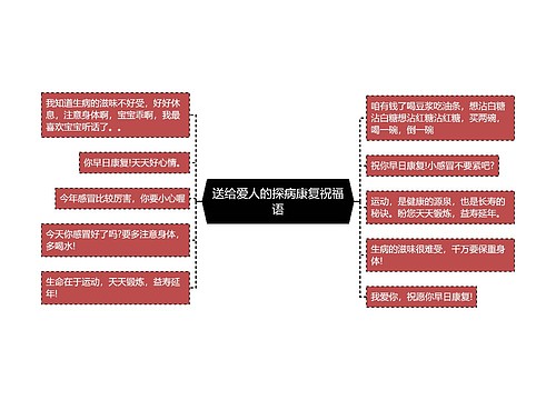 送给爱人的探病康复祝福语