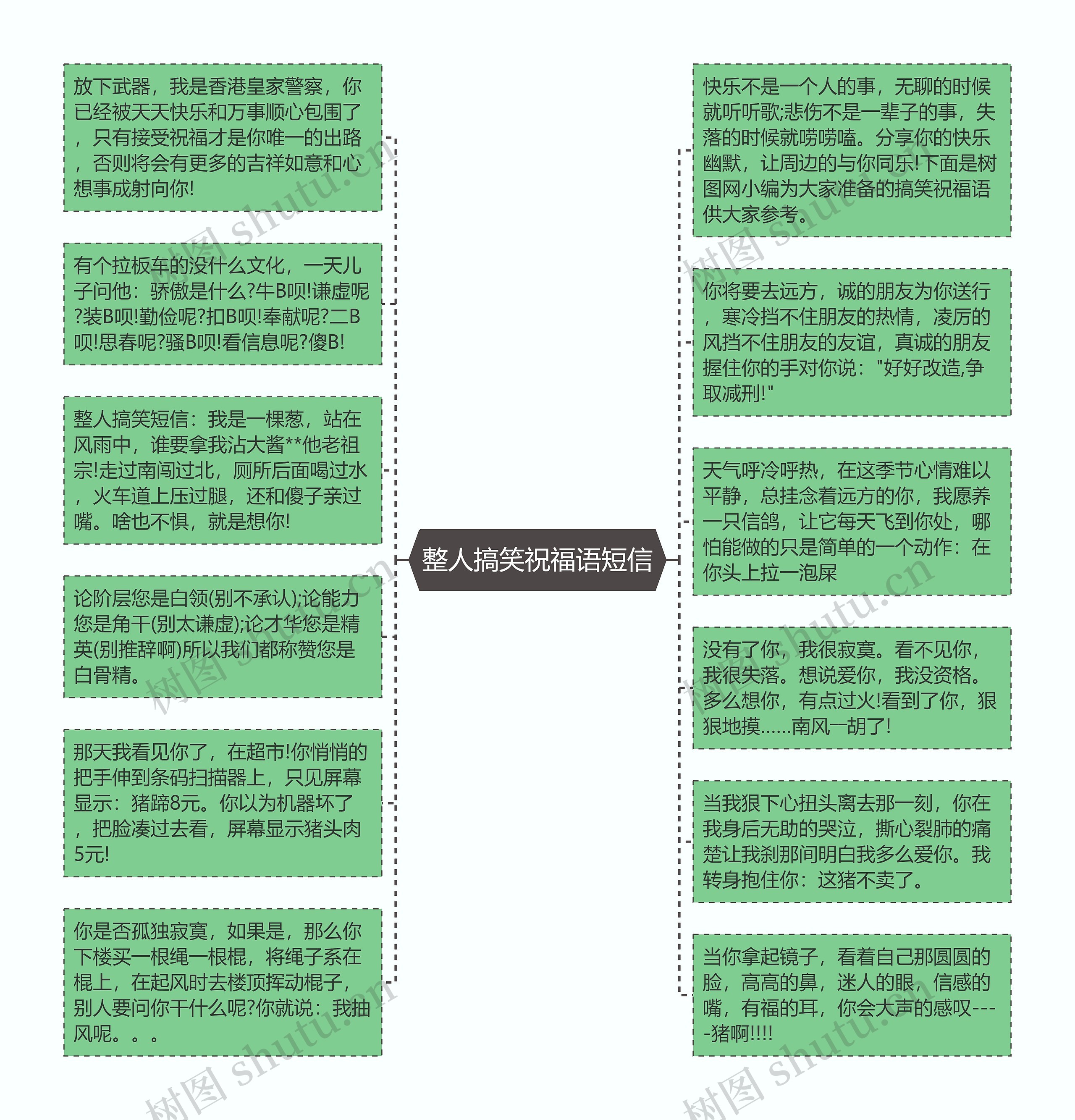 整人搞笑祝福语短信思维导图