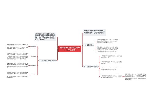 教育教学知识与能力考点：小学生美育
