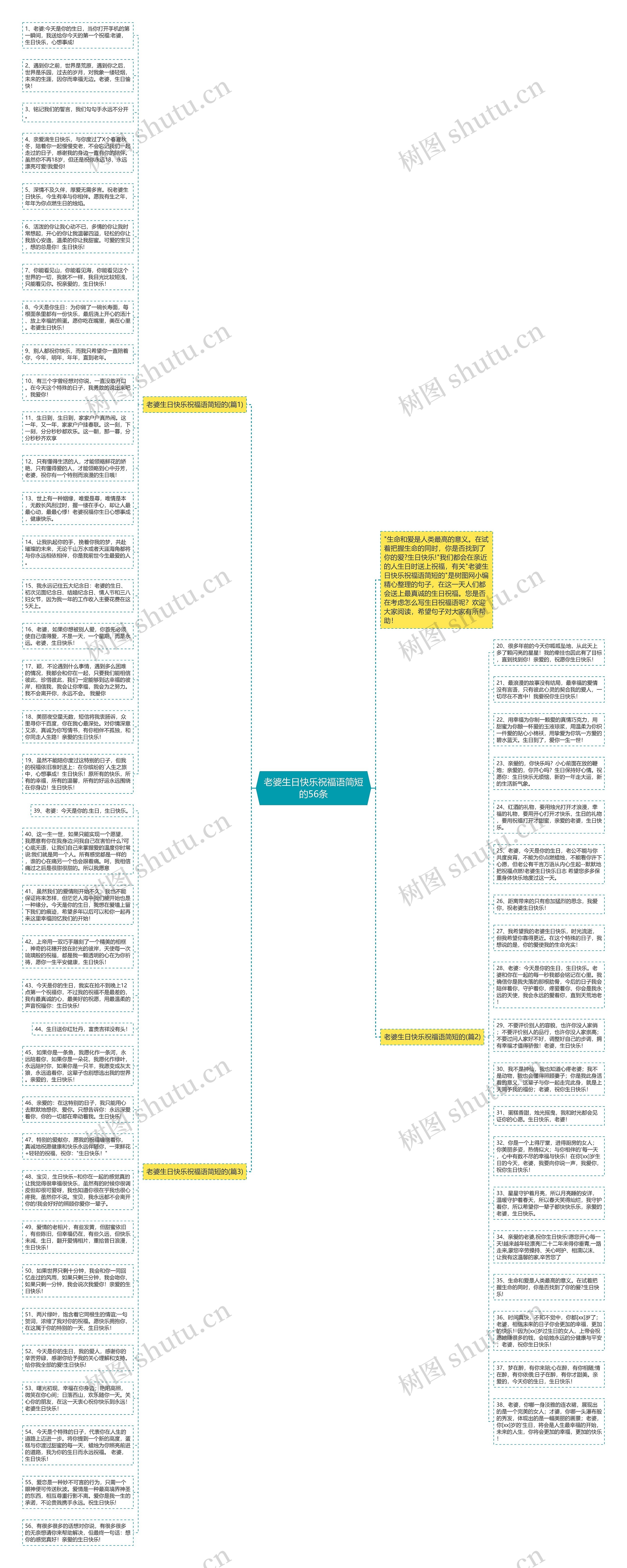 老婆生日快乐祝福语简短的56条思维导图