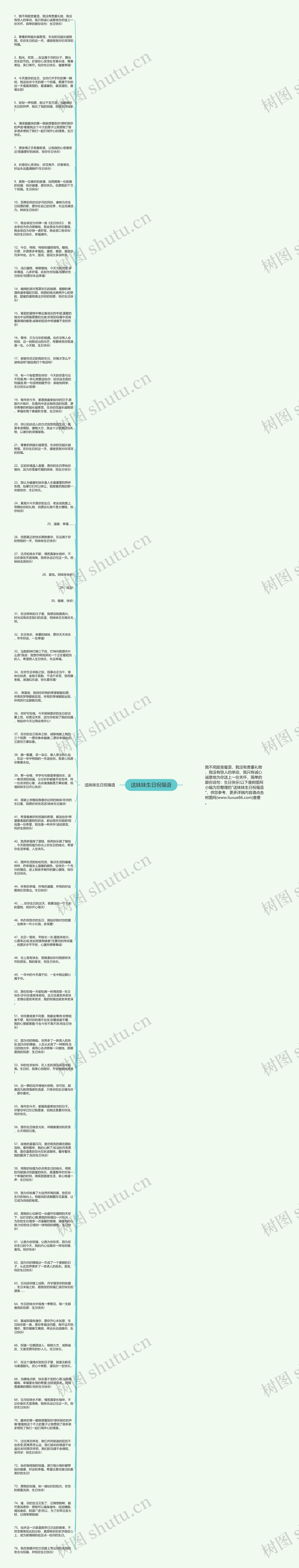 送妹妹生日祝福语思维导图