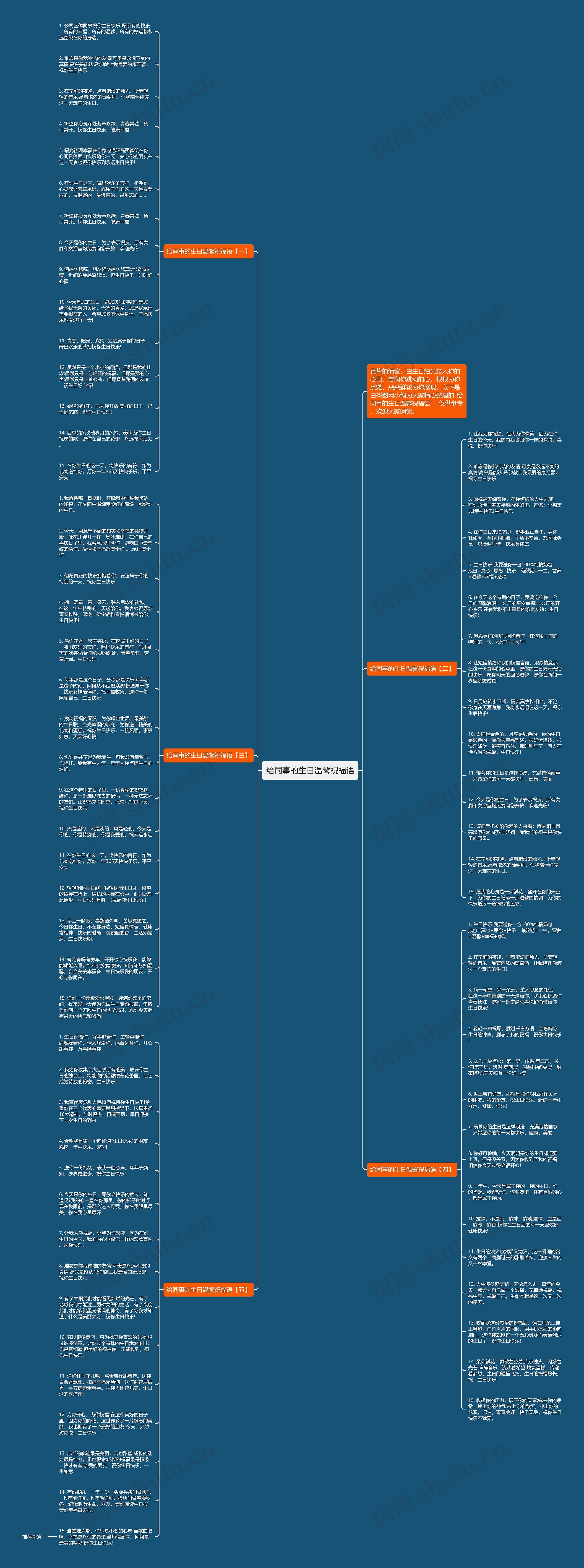 给同事的生日温馨祝福语思维导图高清图 给同事的生日温馨祝福语思维导图
