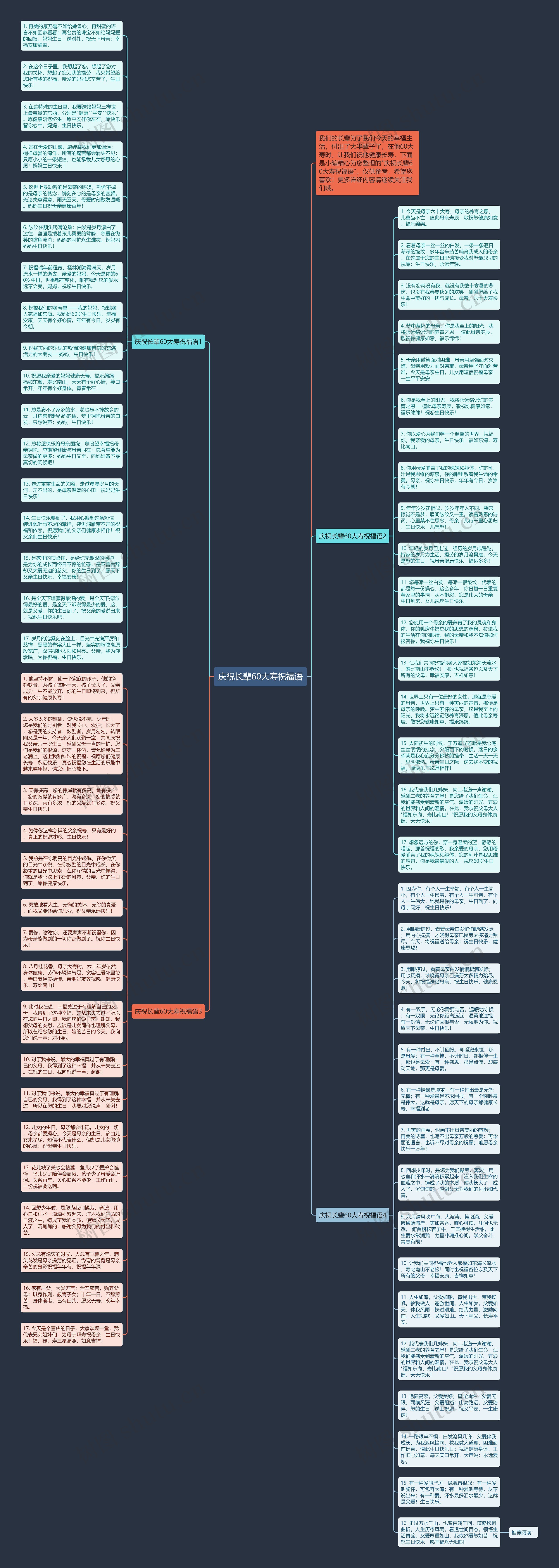 庆祝长辈60大寿祝福语思维导图