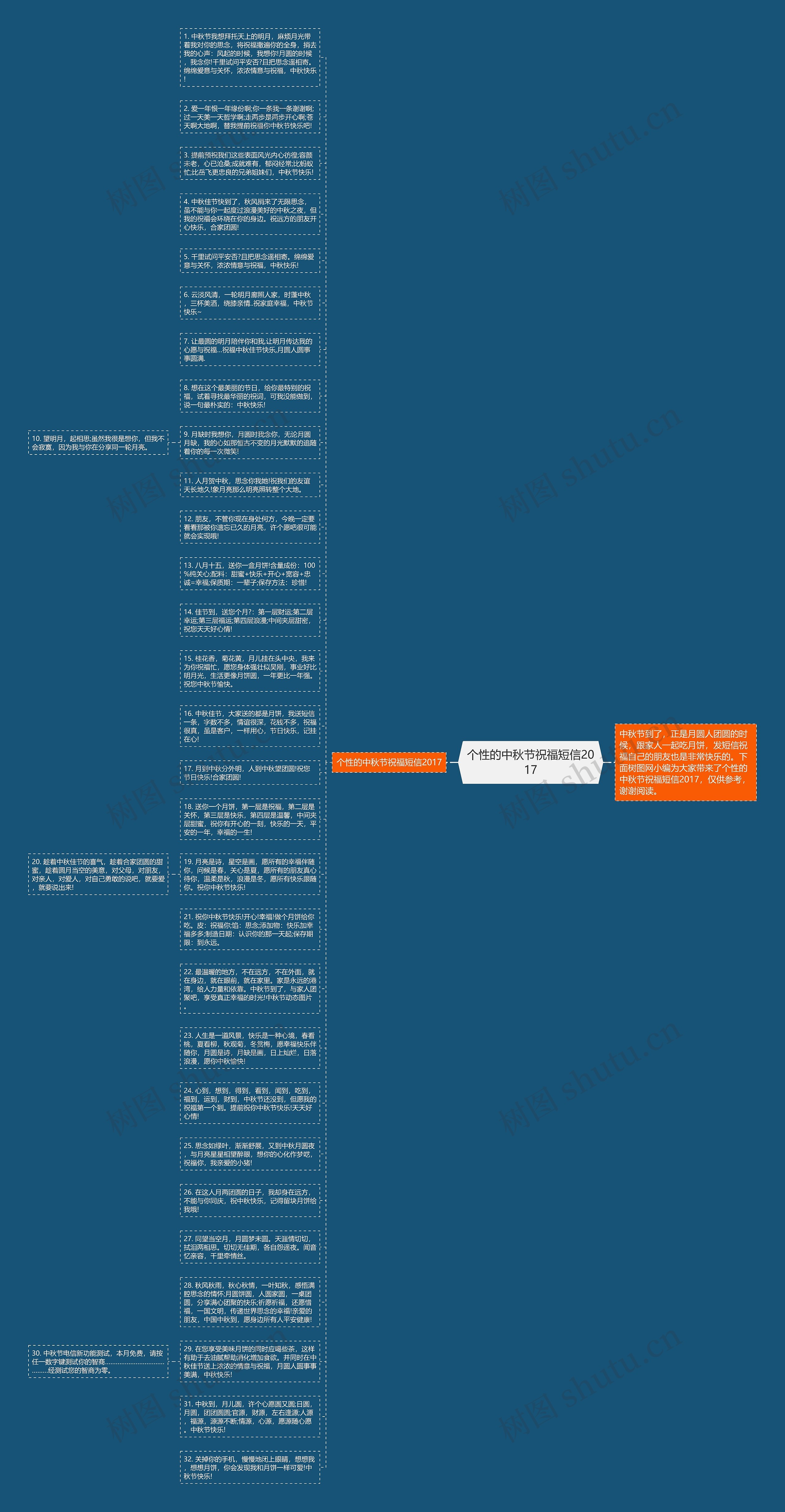 个性的中秋节祝福短信2017思维导图
