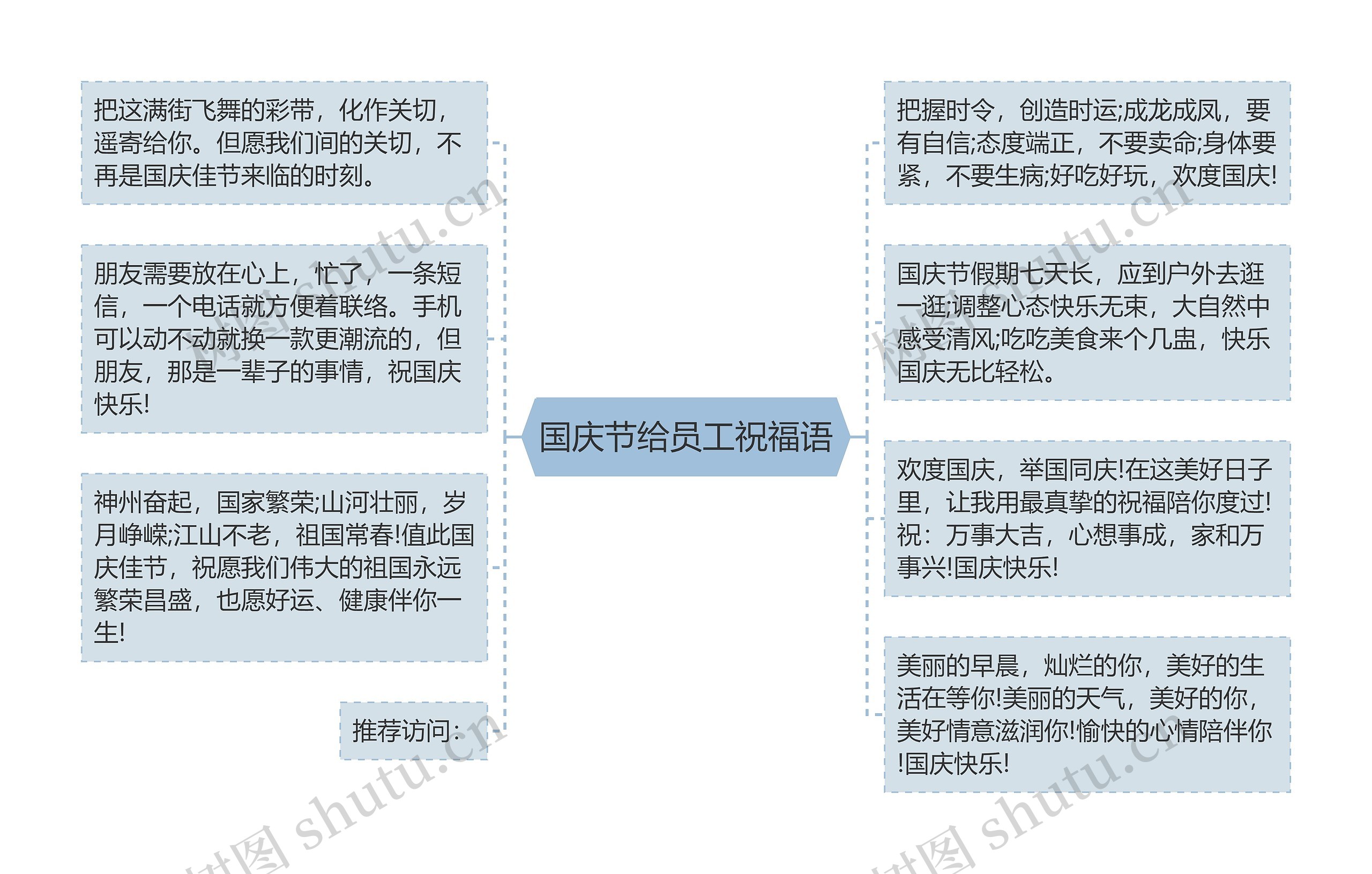 国庆节给员工祝福语思维导图