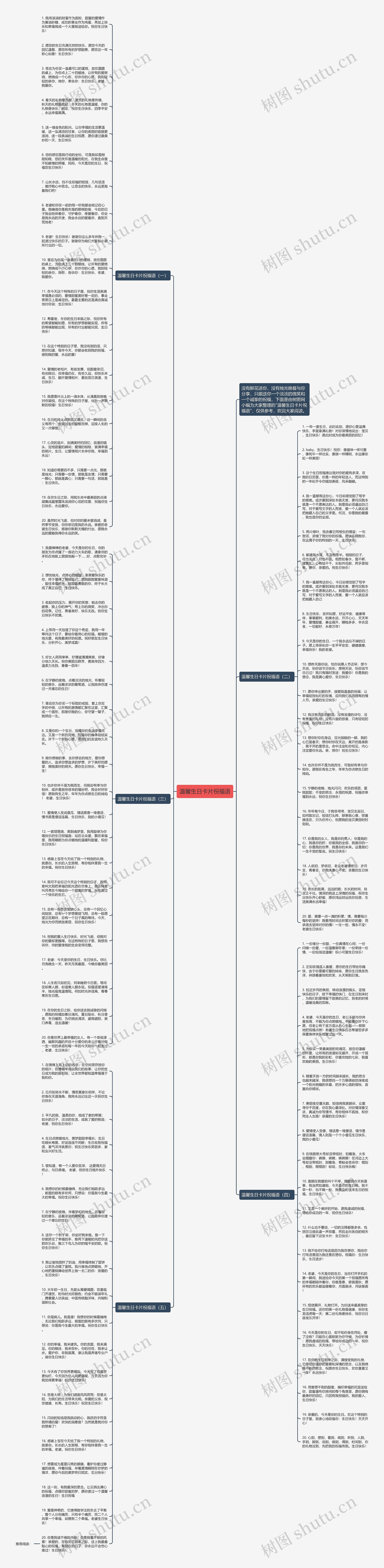 温馨生日卡片祝福语思维导图
