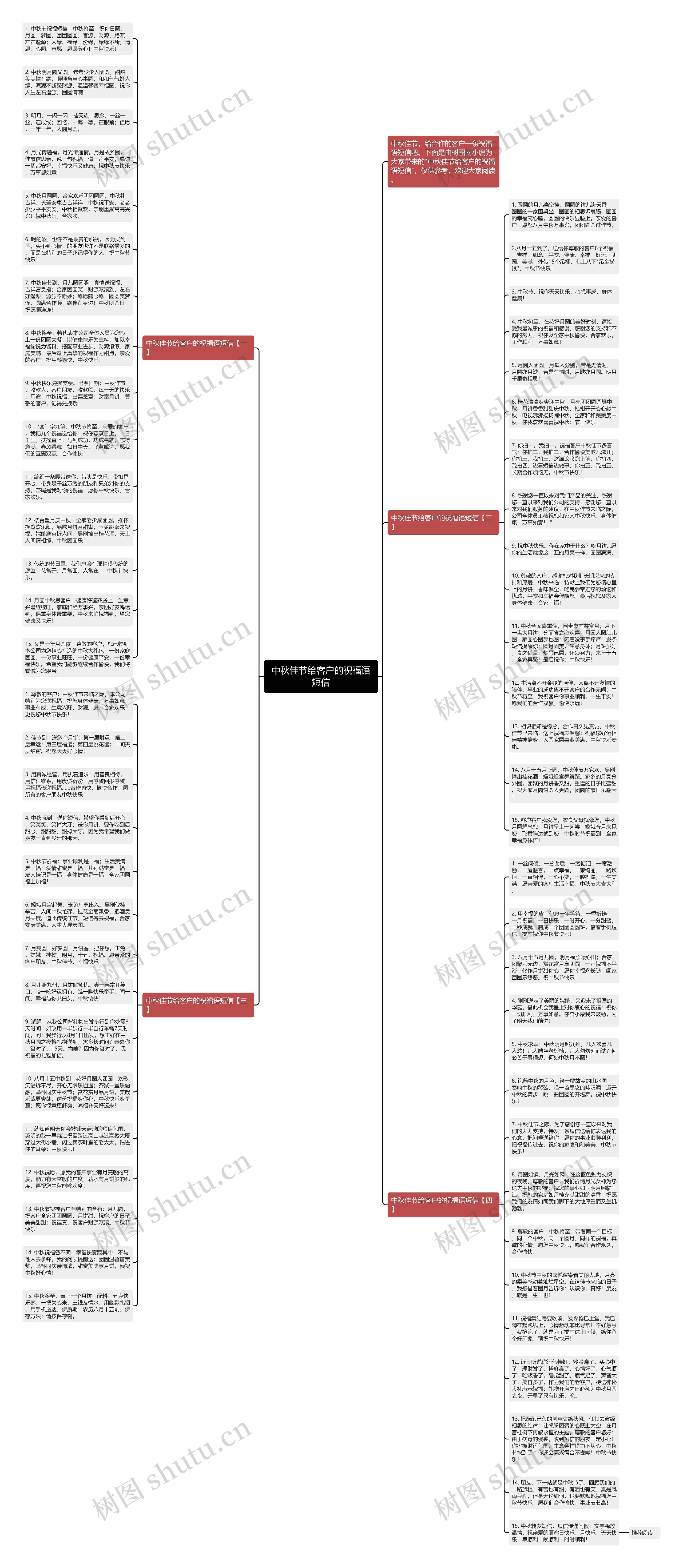 中秋佳节给客户的祝福语短信思维导图高清图 中秋佳节给客户的祝福语短信思维导图