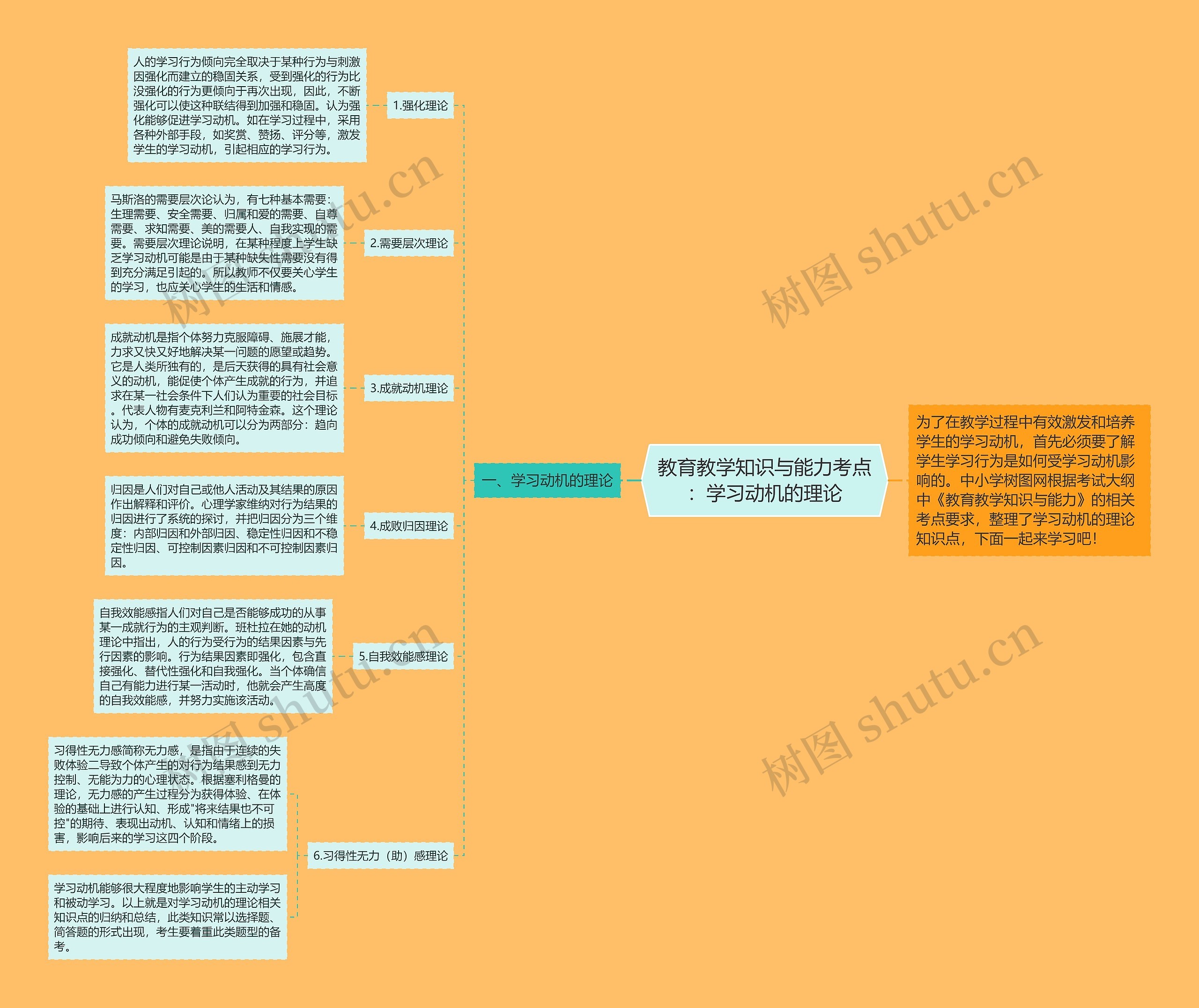 教育教学知识与能力考点：学习动机的理论