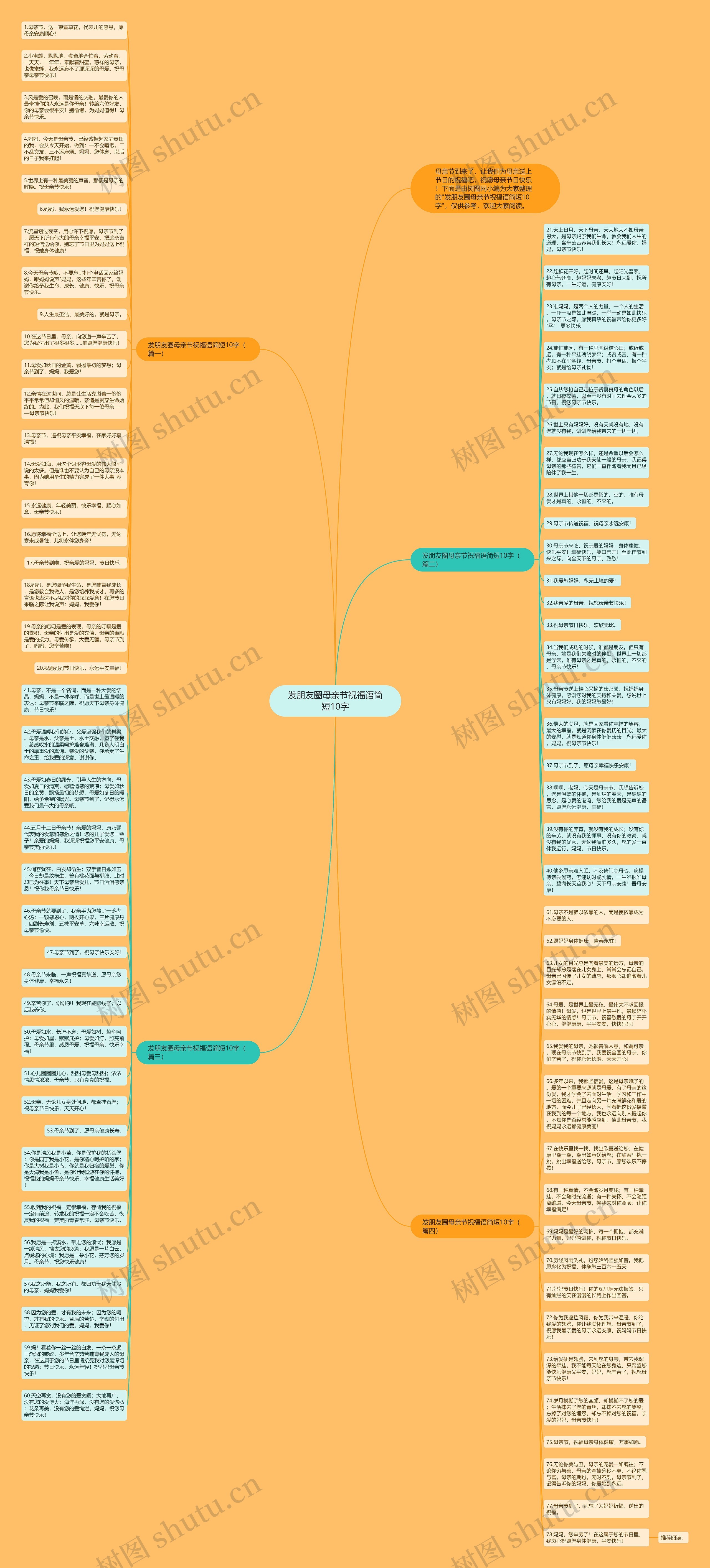 发朋友圈母亲节祝福语简短10字思维导图