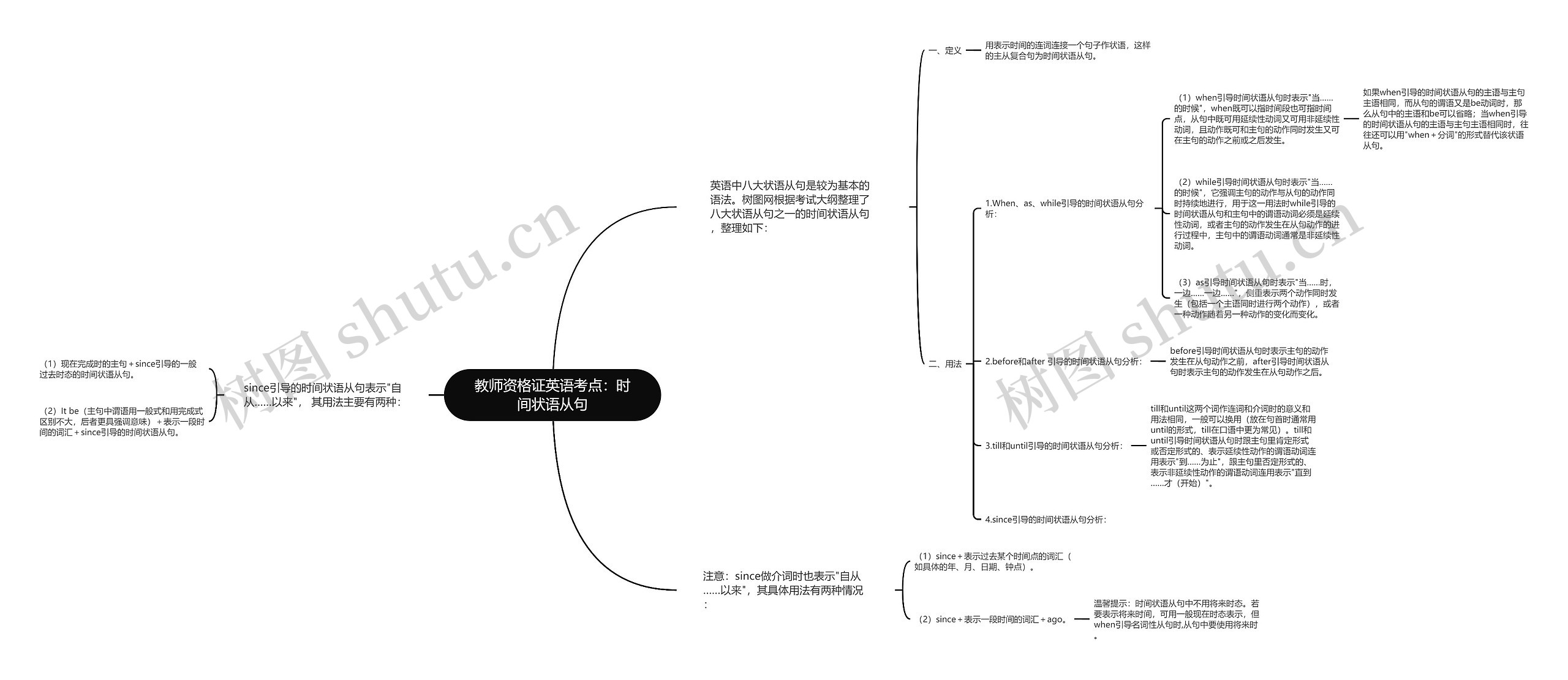 教师资格证英语考点：时间状语从句思维导图