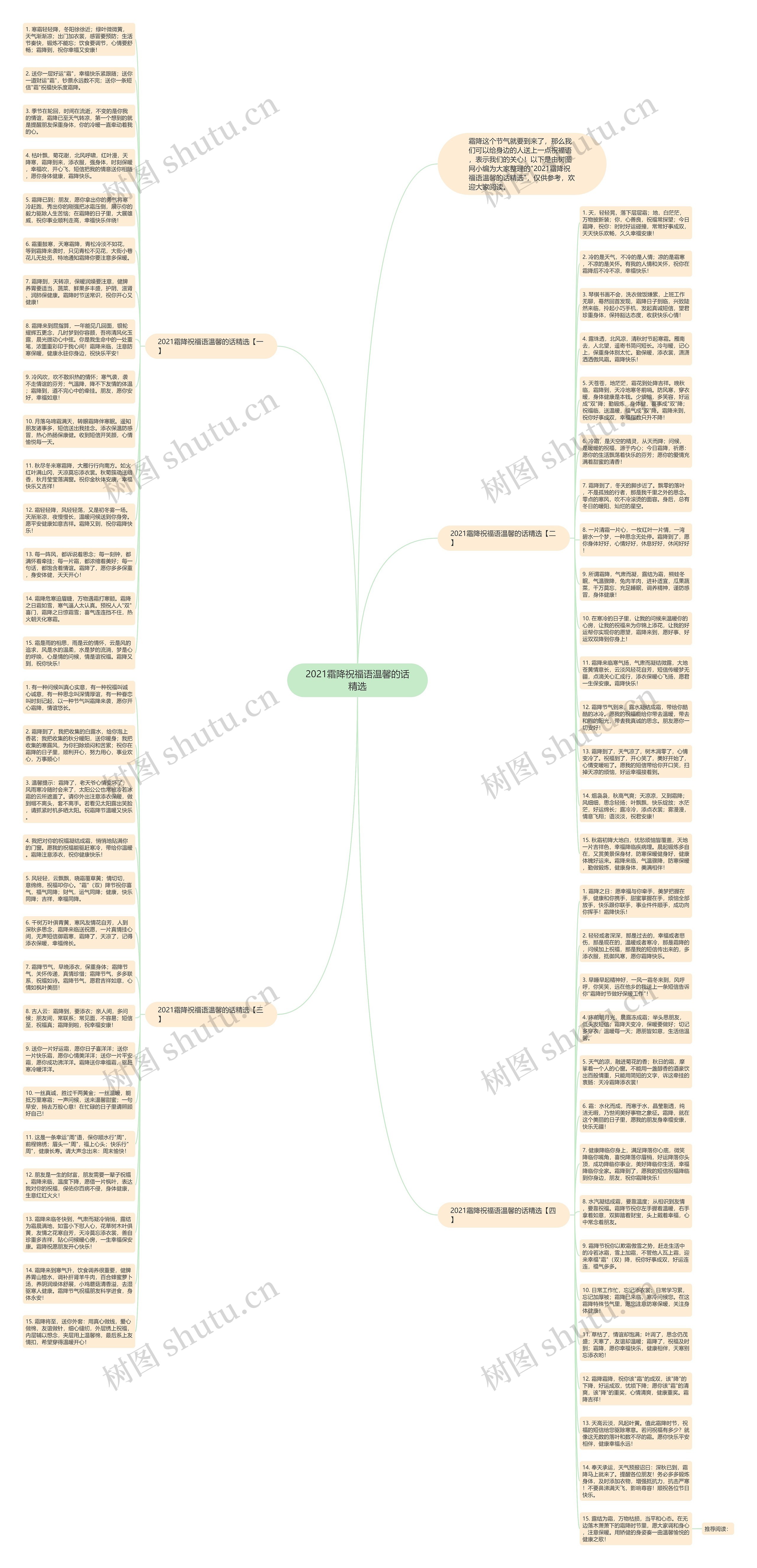 2021霜降祝福语温馨的话精选思维导图高清图 2021霜降祝福语温馨的话精选思维导图