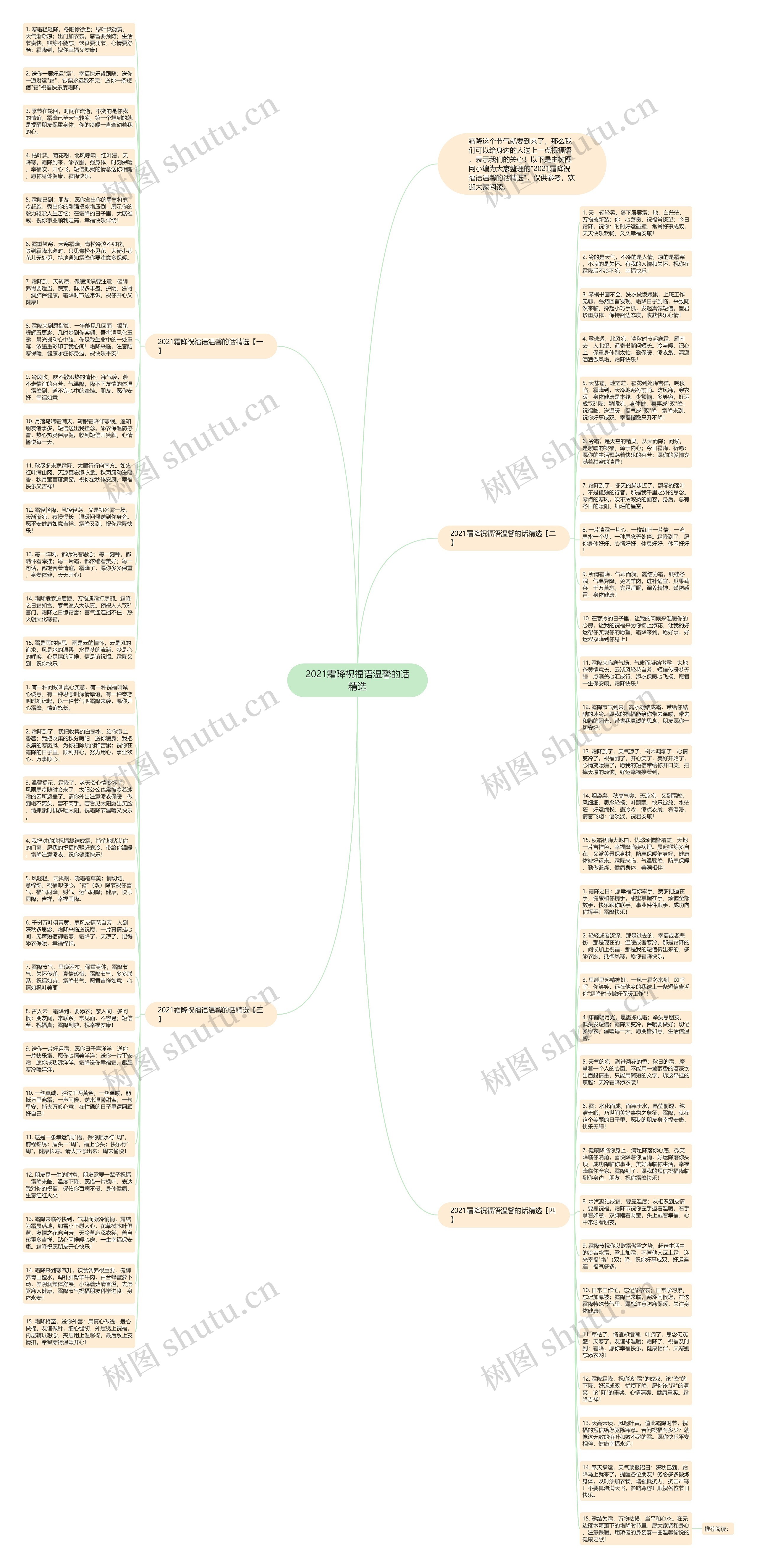 2021霜降祝福语温馨的话精选思维导图