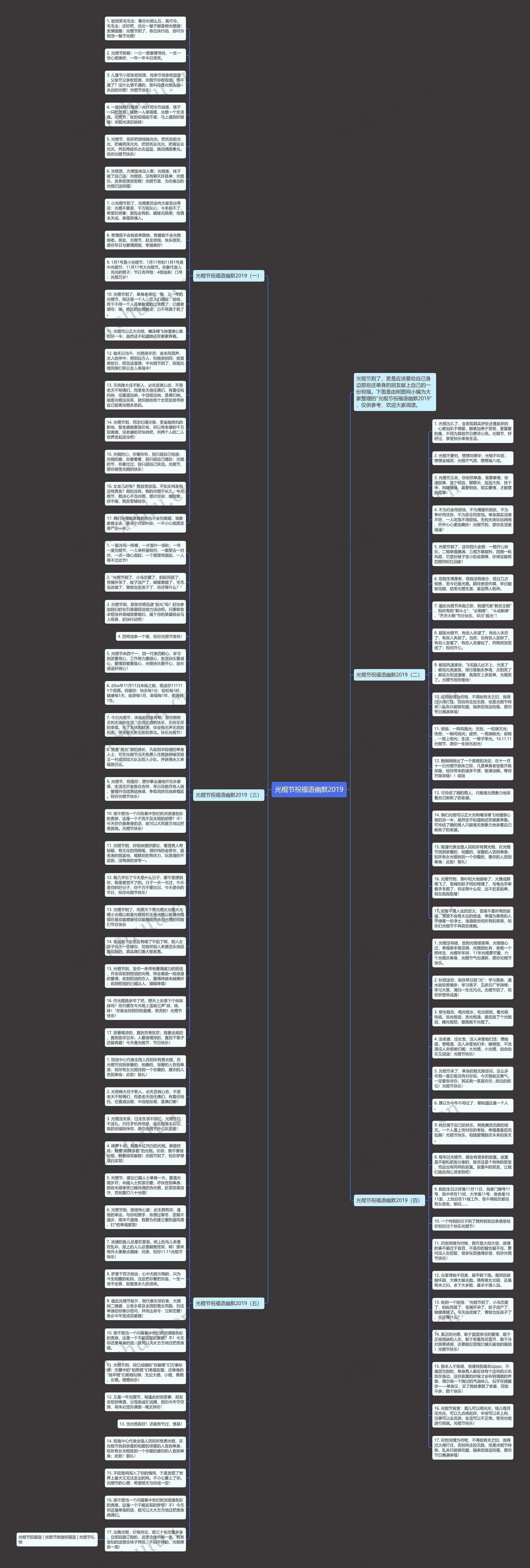 光棍节祝福语幽默2019思维导图