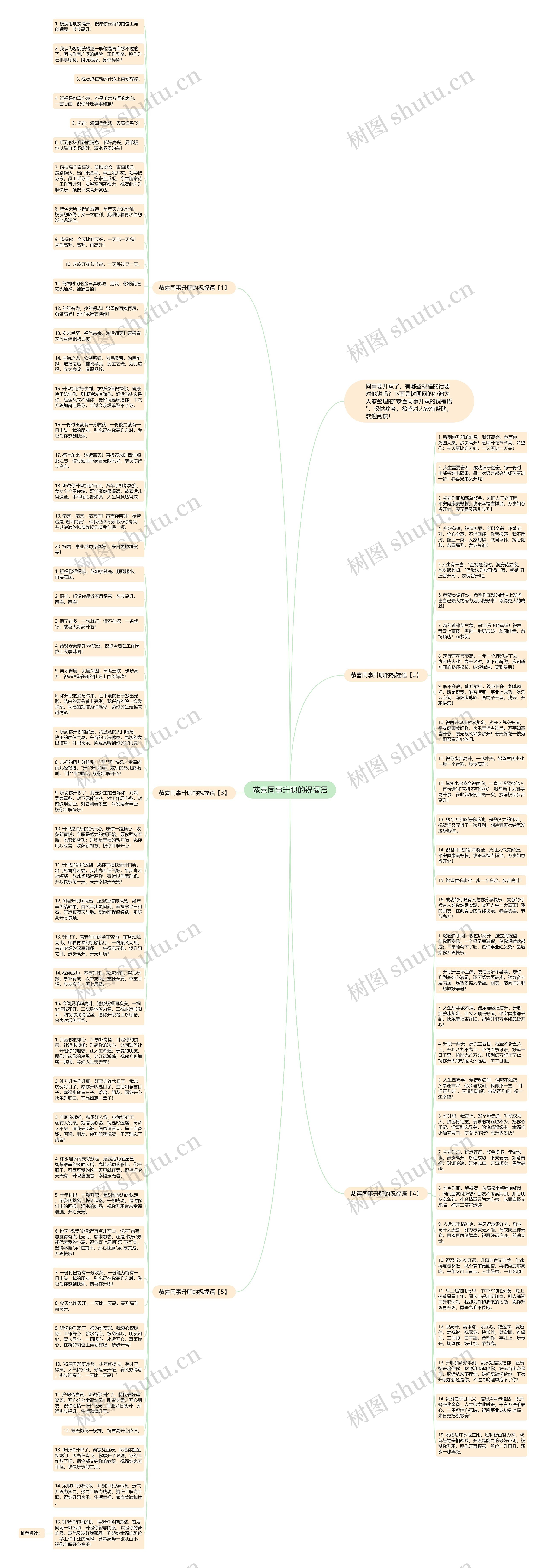 恭喜同事升职的祝福语思维导图