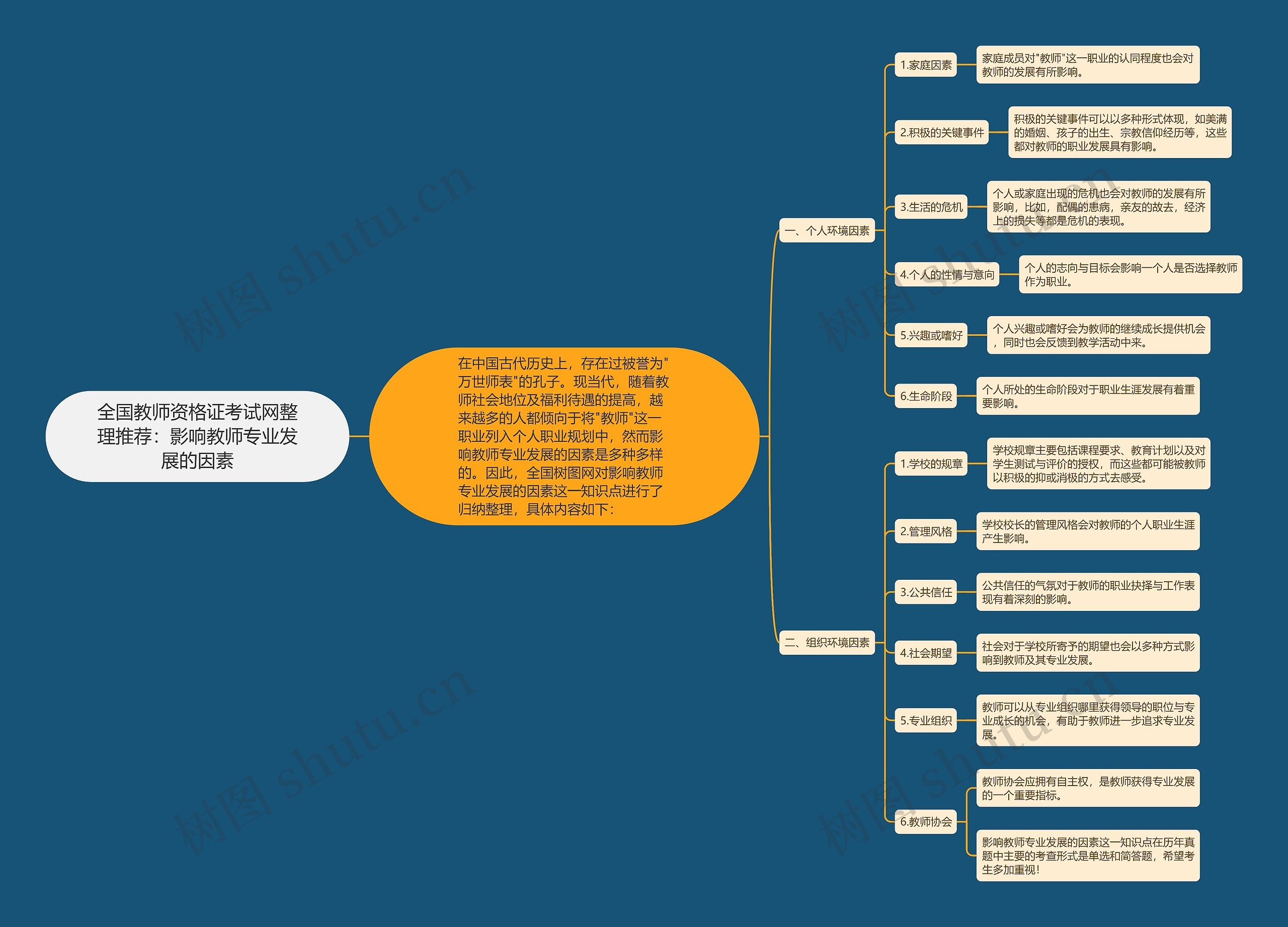 全国教师资格证考试网整理推荐：影响教师专业发展的因素