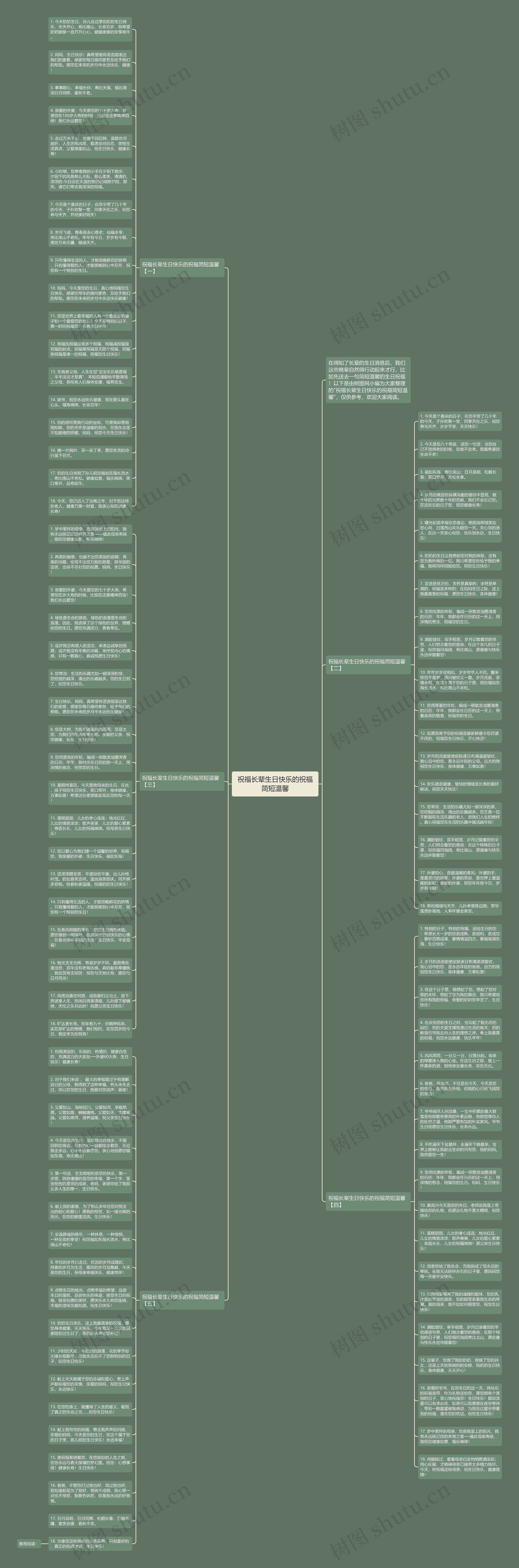 祝福长辈生日快乐的祝福简短温馨思维导图