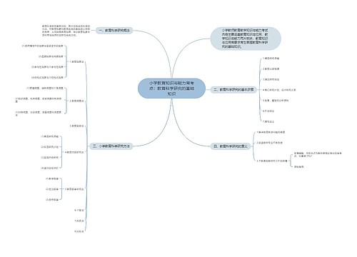 小学教育知识与能力常考点：教育科学研究的基础知识