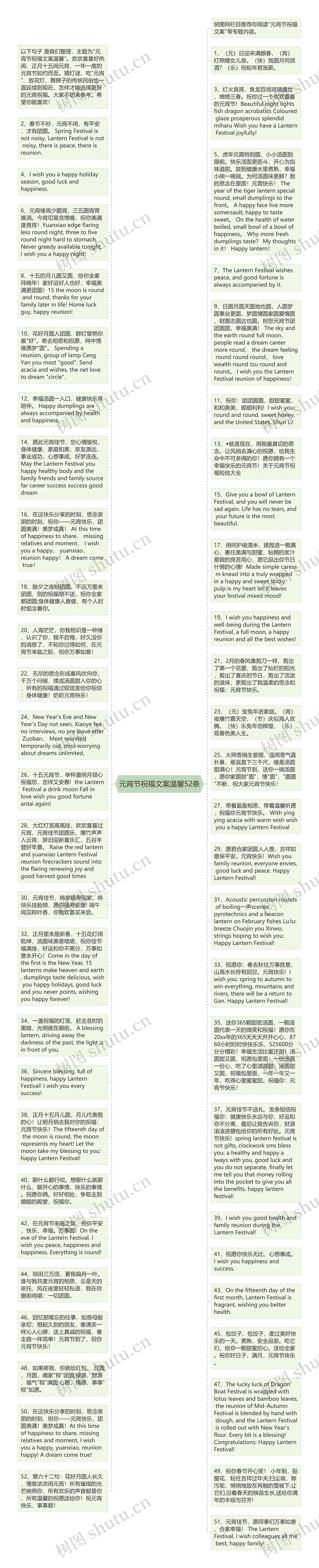 元宵节祝福文案温馨52条思维导图