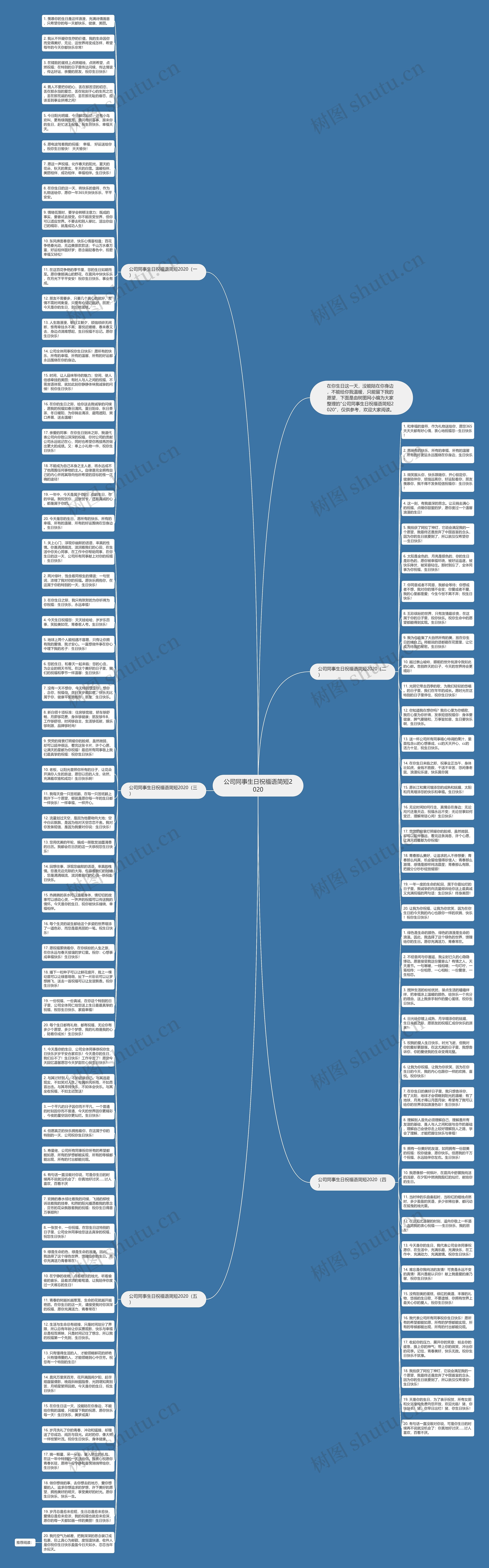 公司同事生日祝福语简短2020思维导图