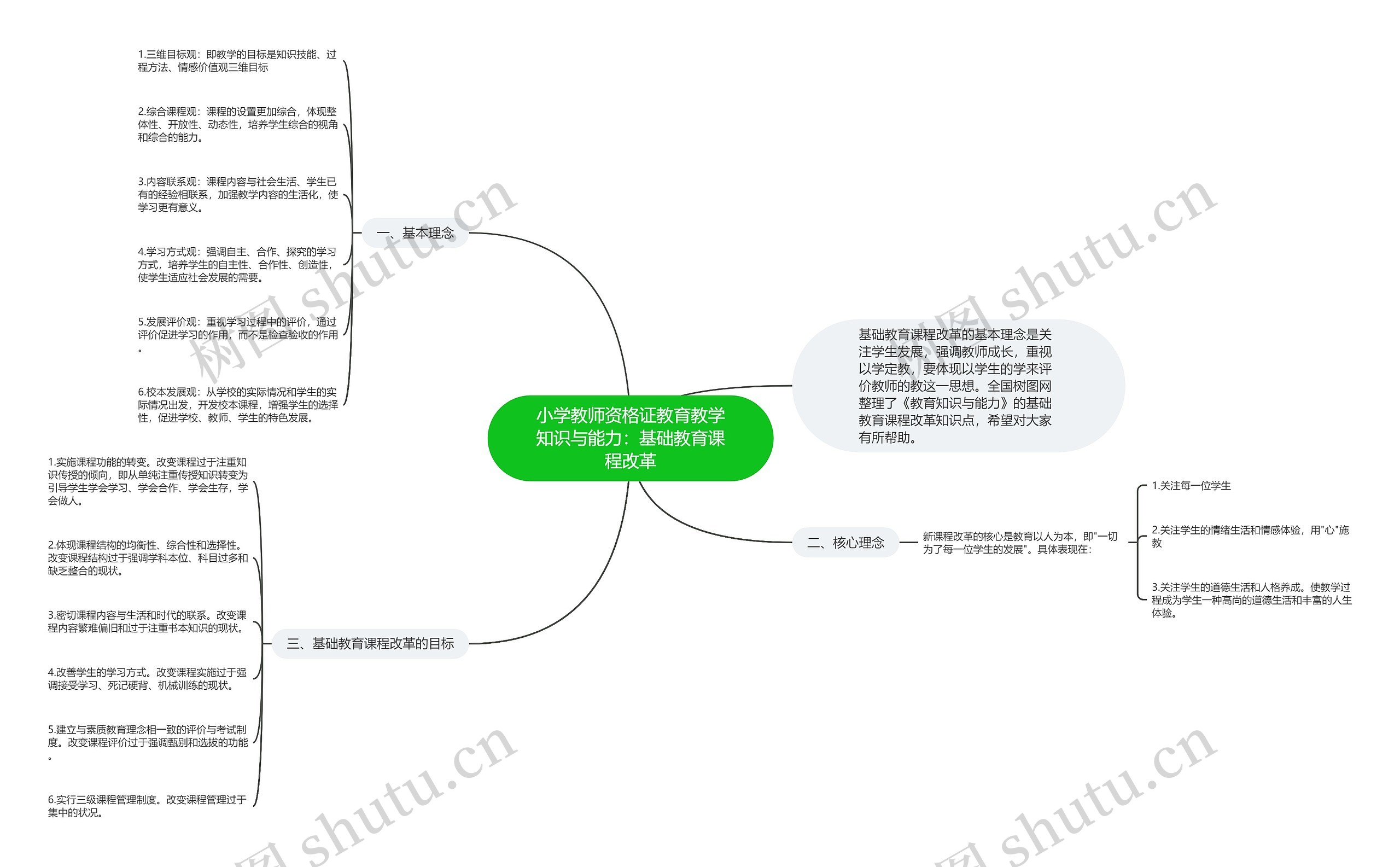 小学教师资格证教育教学知识与能力：基础教育课程改革