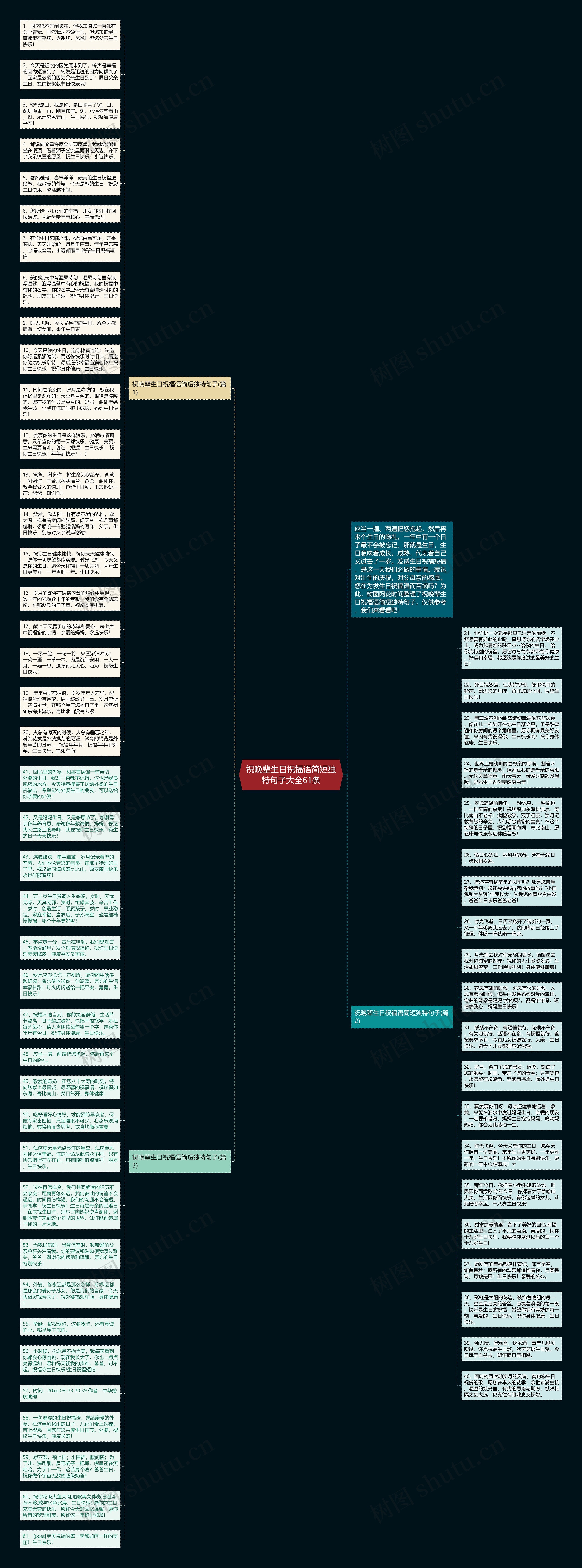 祝晚辈生日祝福语简短独特句子大全61条思维导图