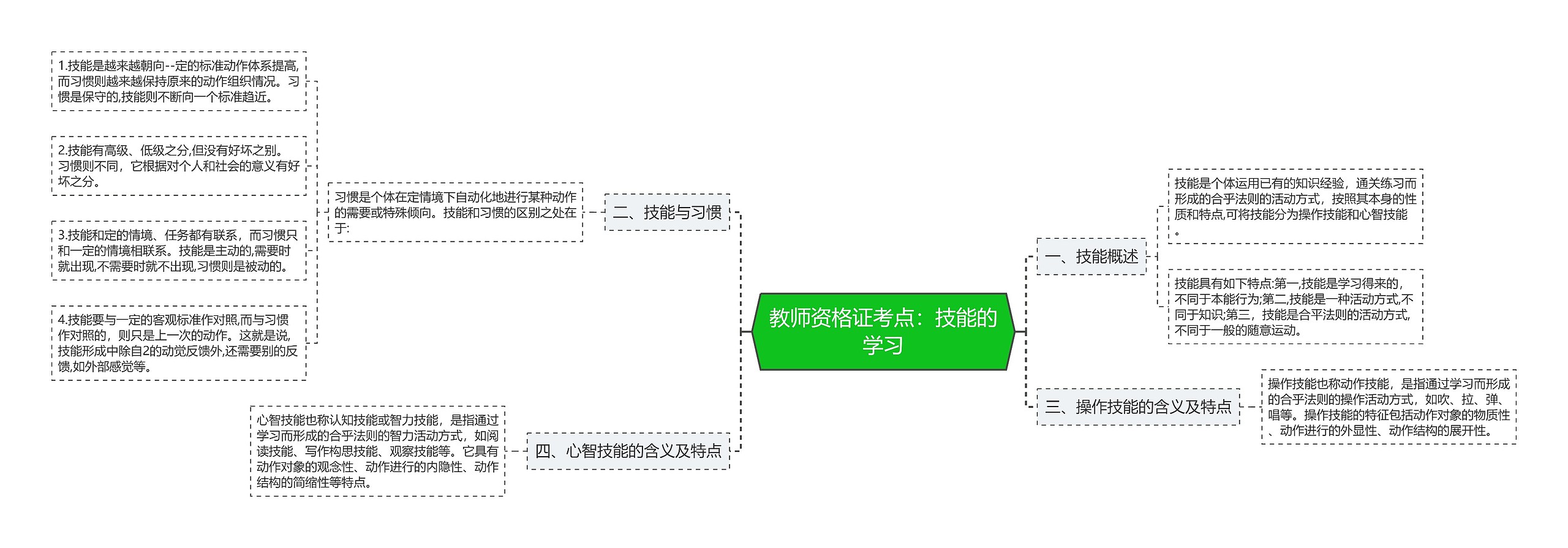 教师资格证考点：技能的学习