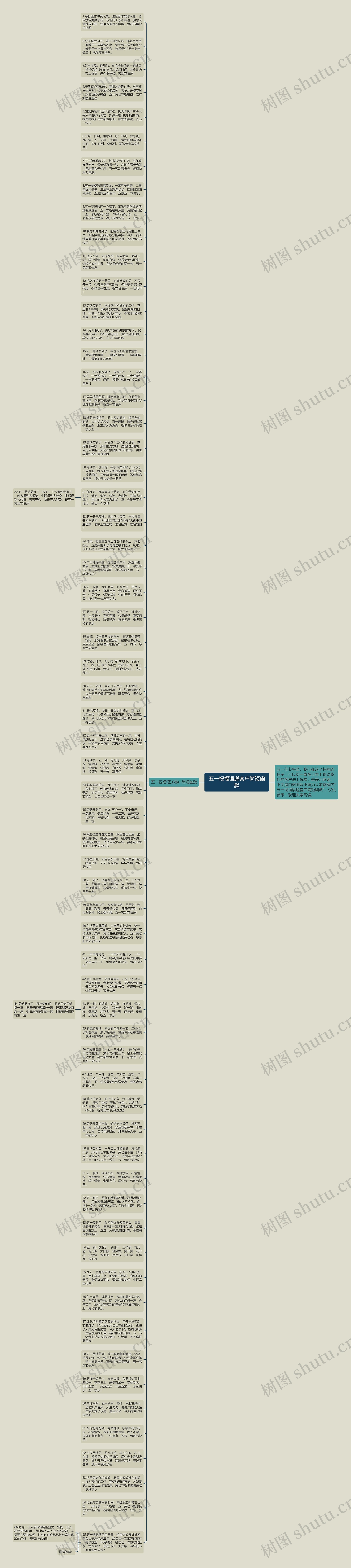 五一祝福语送客户简短幽默思维导图