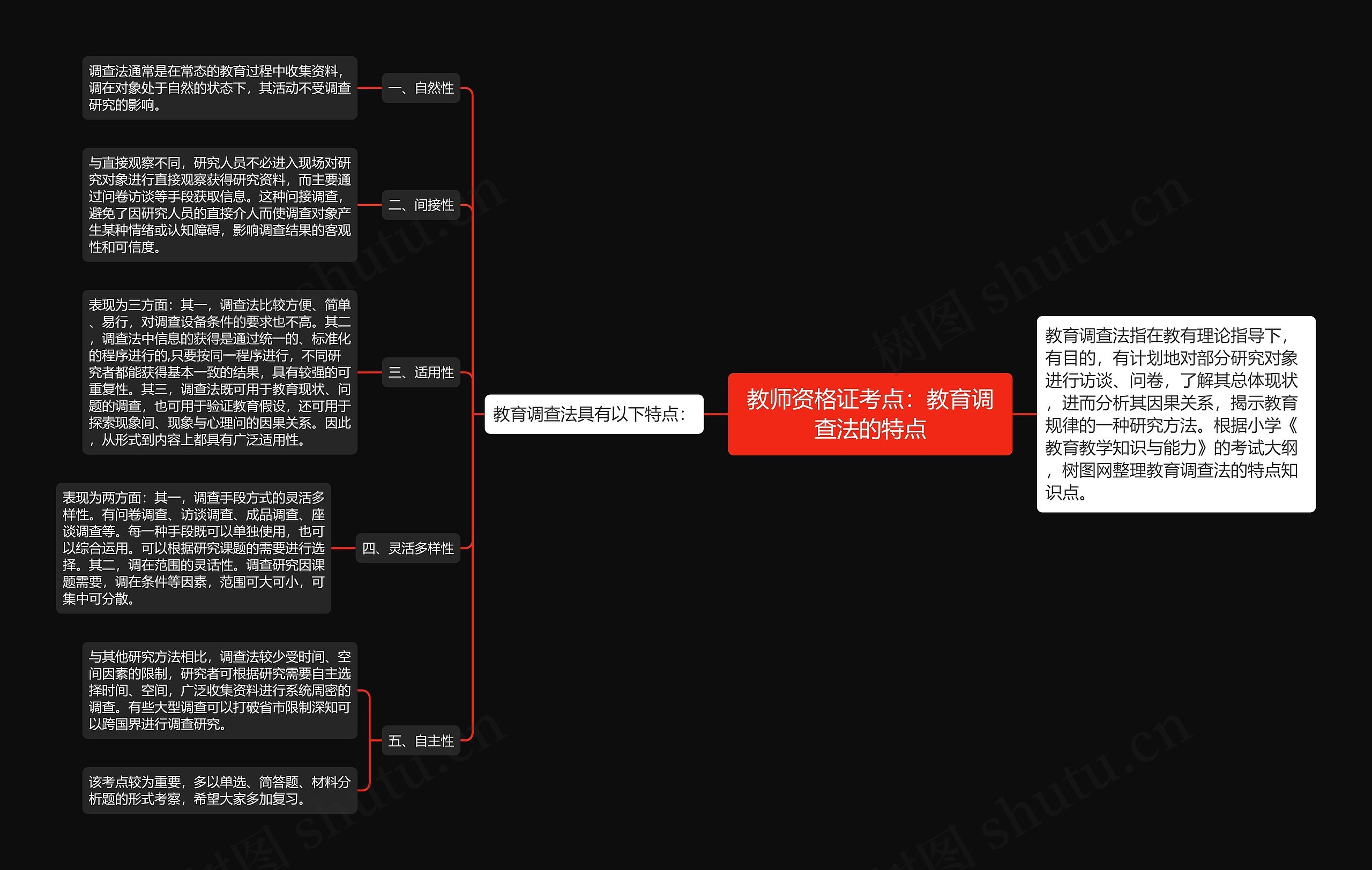 教师资格证考点：教育调查法的特点思维导图