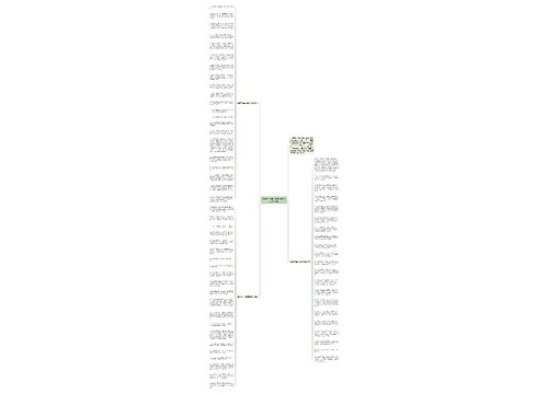 祝客户的生日祝福语短句分享63条思维导图