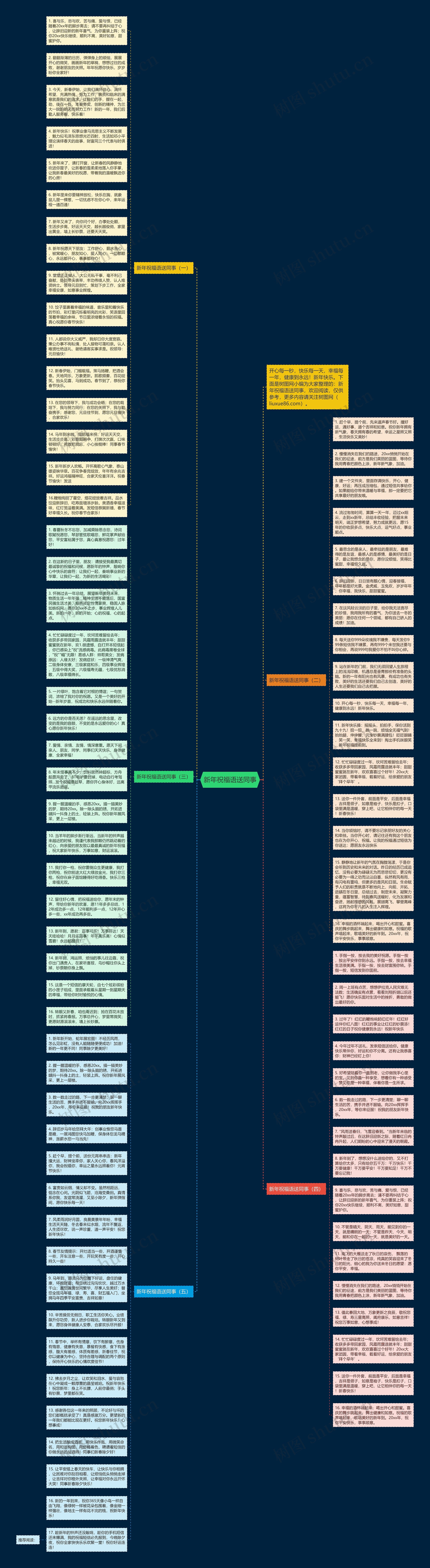 新年祝福语送同事思维导图高清图 新年祝福语送同事思维导图