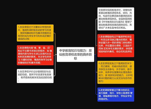 中学教育知识与能力：基础教育课程改革的具体目标