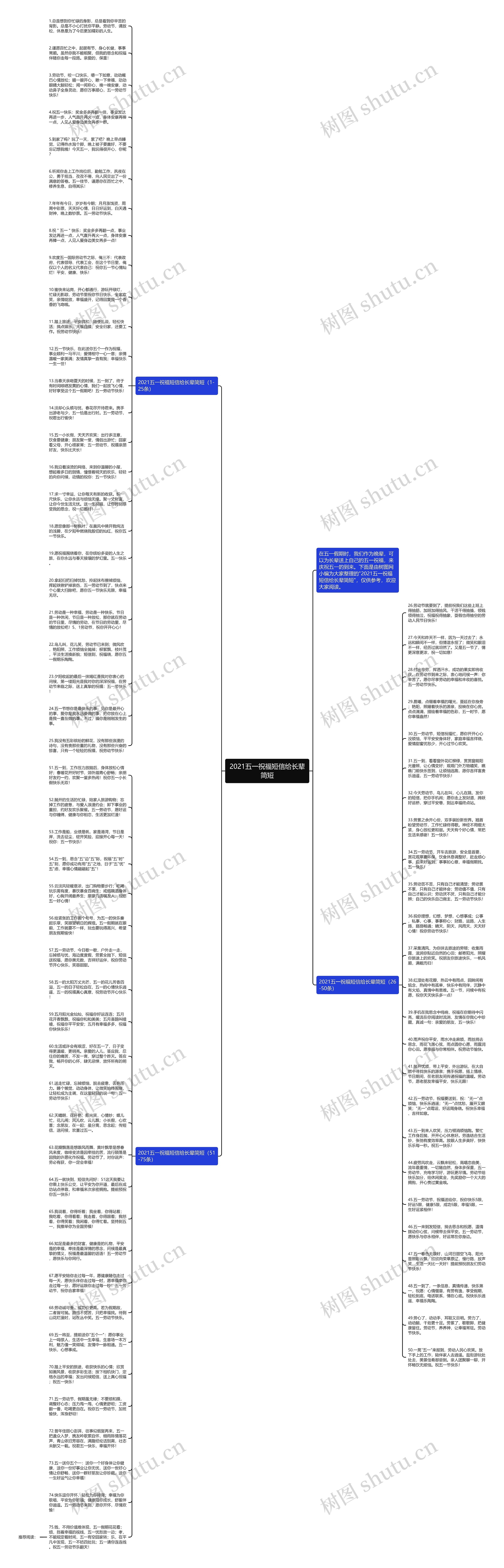 2021五一祝福短信给长辈简短思维导图
