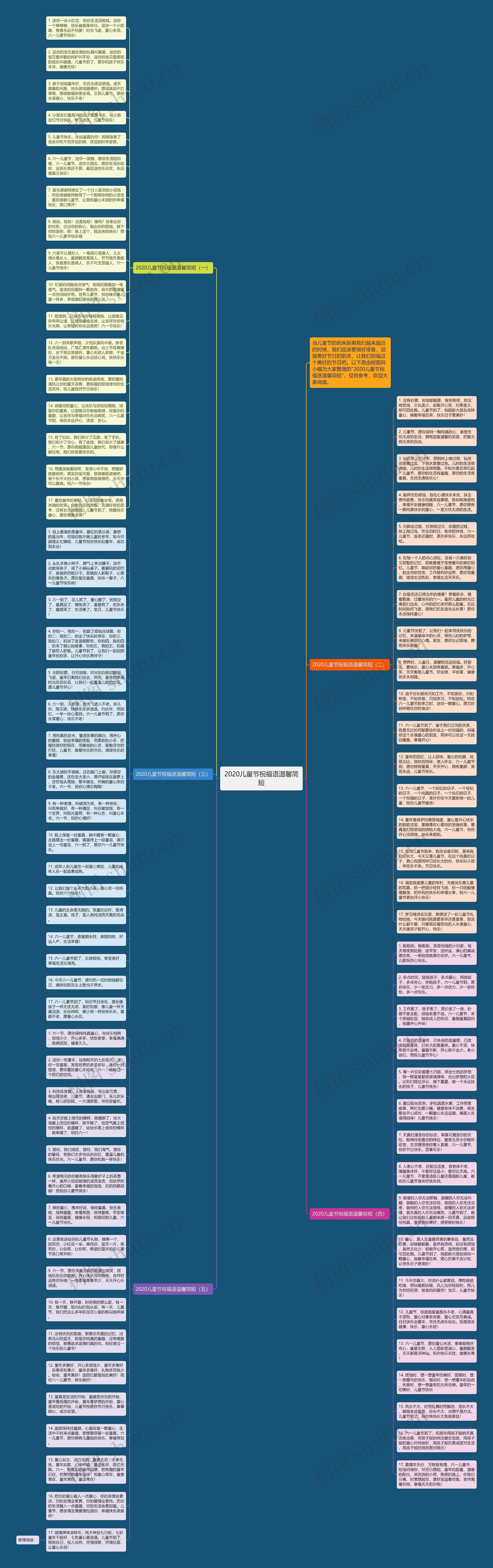 2020儿童节祝福语温馨简短思维导图