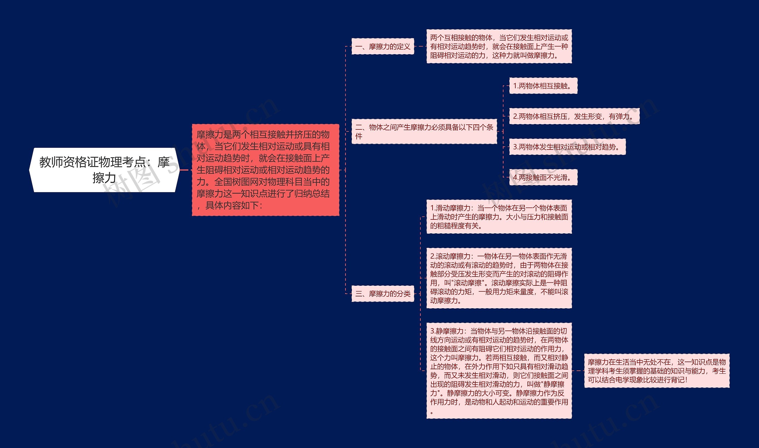 教师资格证物理考点：摩擦力