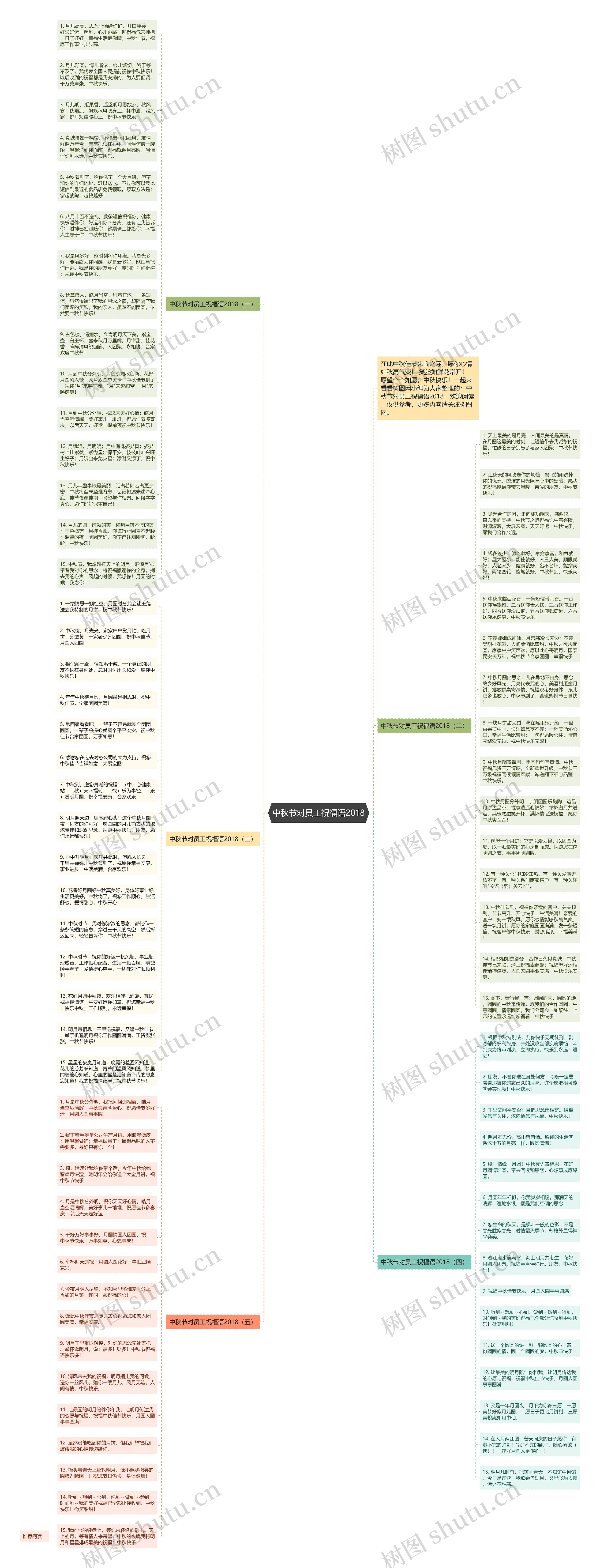 中秋节对员工祝福语2018思维导图