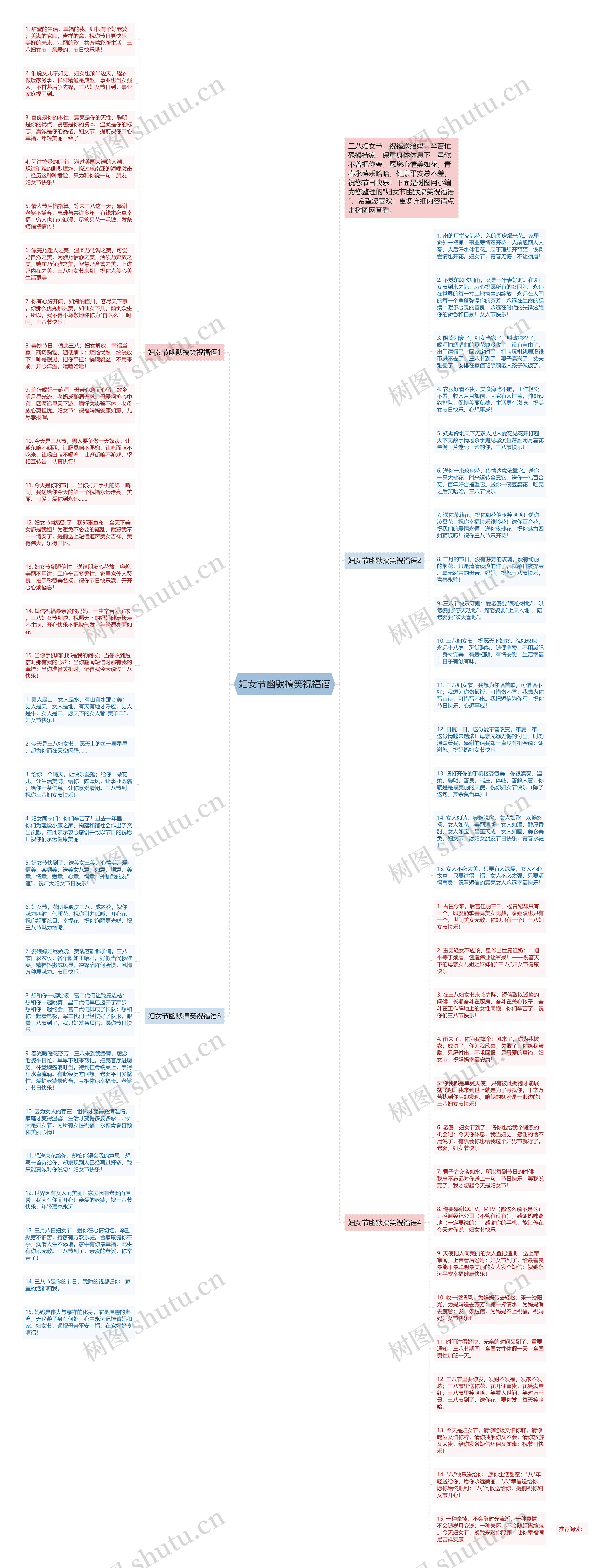 妇女节幽默搞笑祝福语思维导图