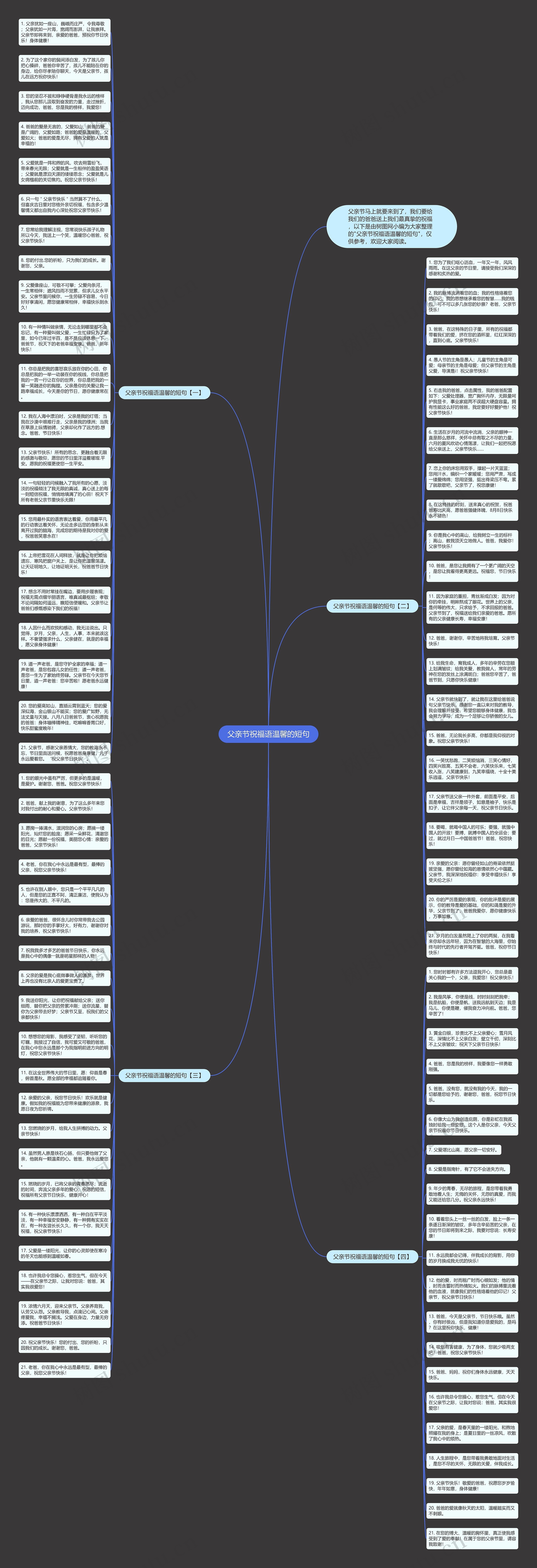 父亲节祝福语温馨的短句思维导图