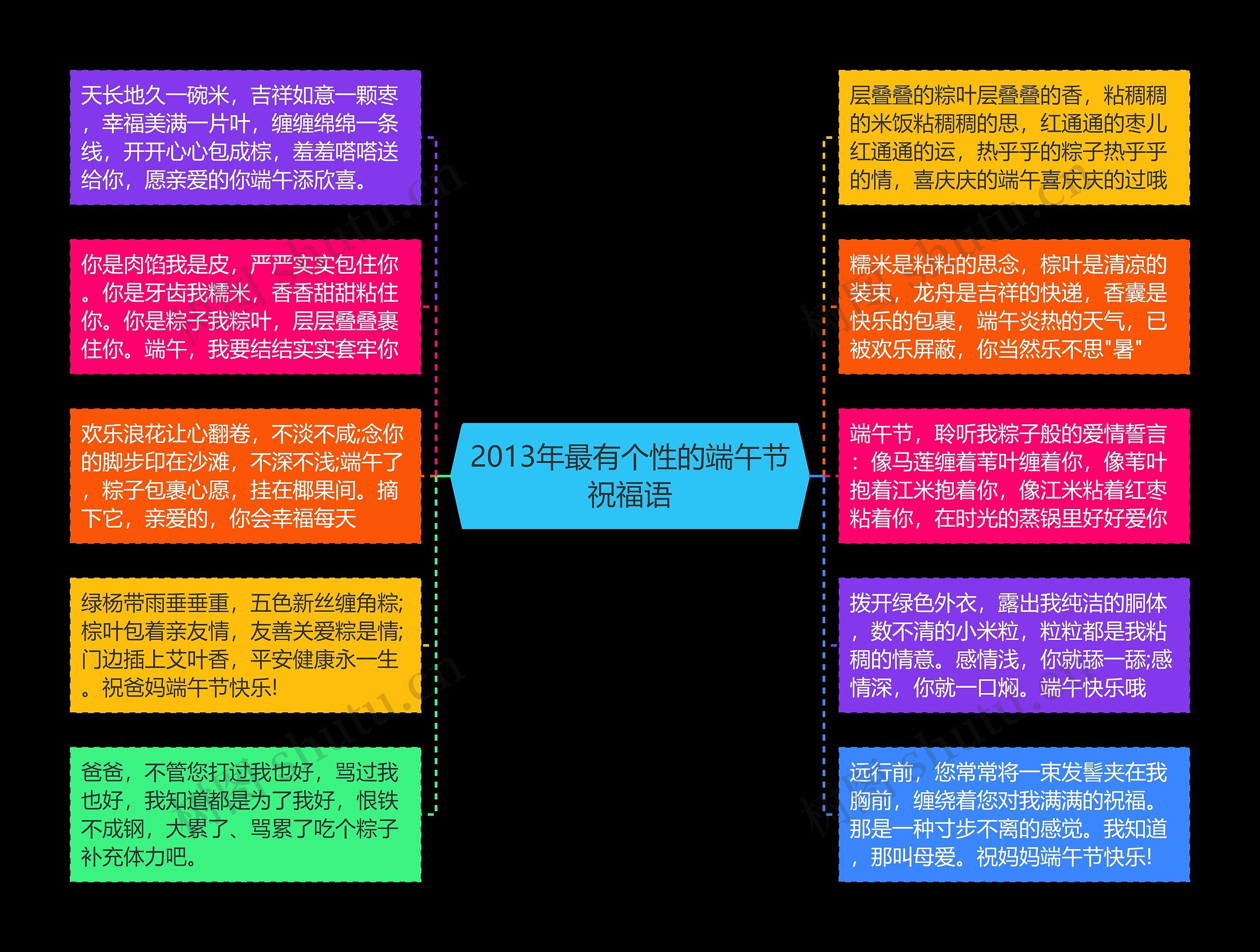 2013年最有个性的端午节祝福语思维导图