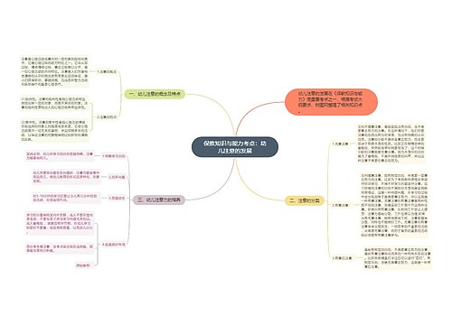 保教知识与能力考点：幼儿注意的发展