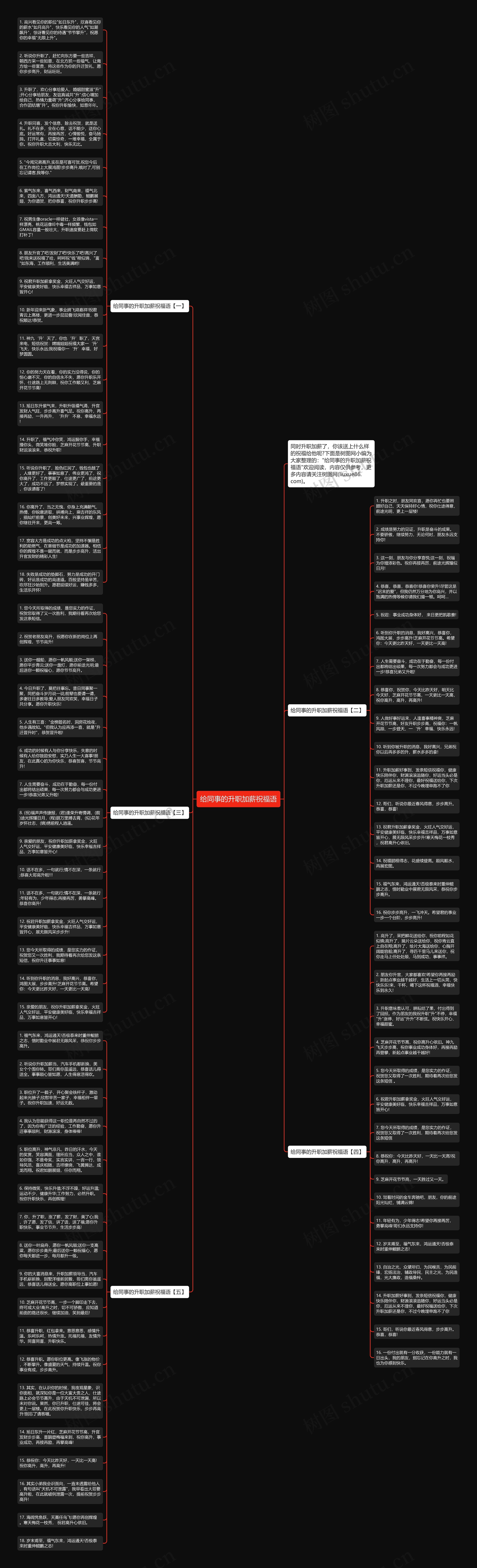 给同事的升职加薪祝福语思维导图