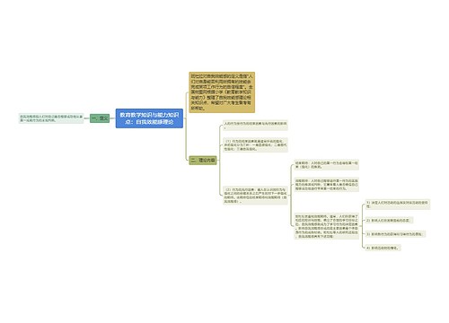 教育教学知识与能力知识点：自我效能感理论