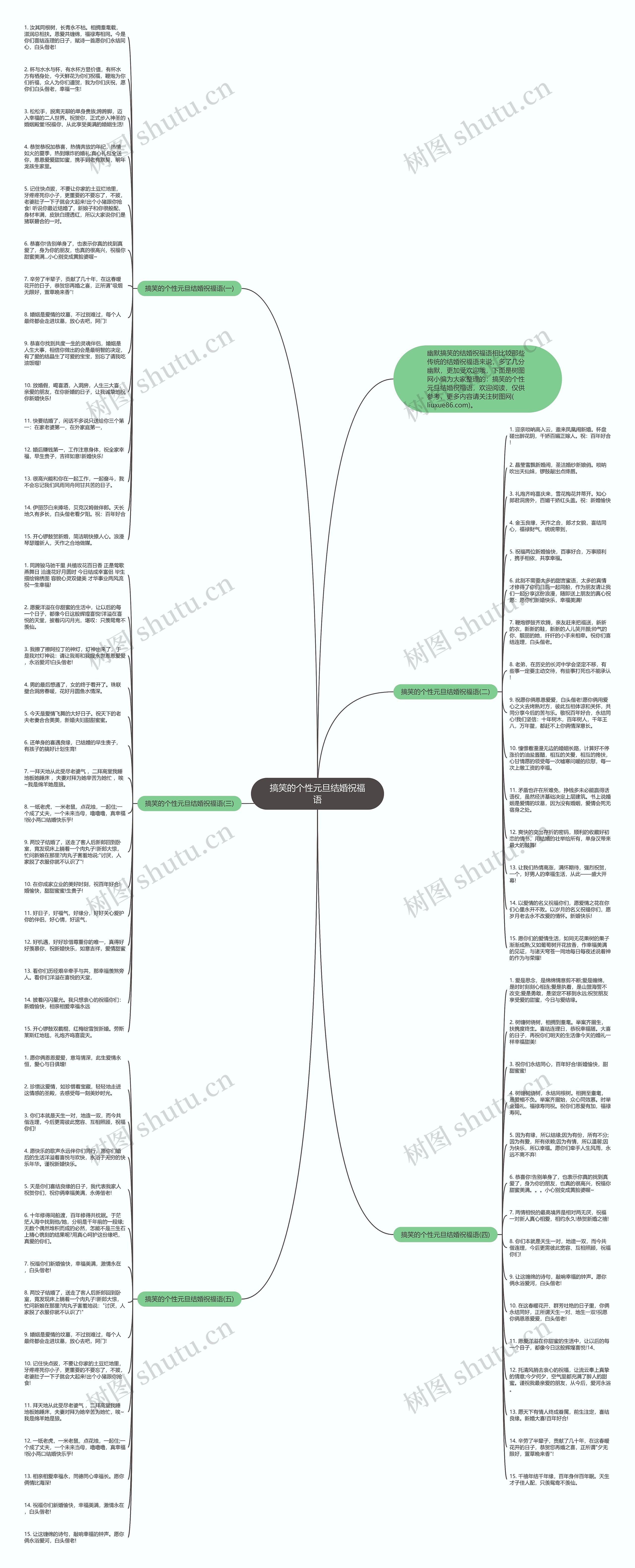 搞笑的个性元旦结婚祝福语思维导图