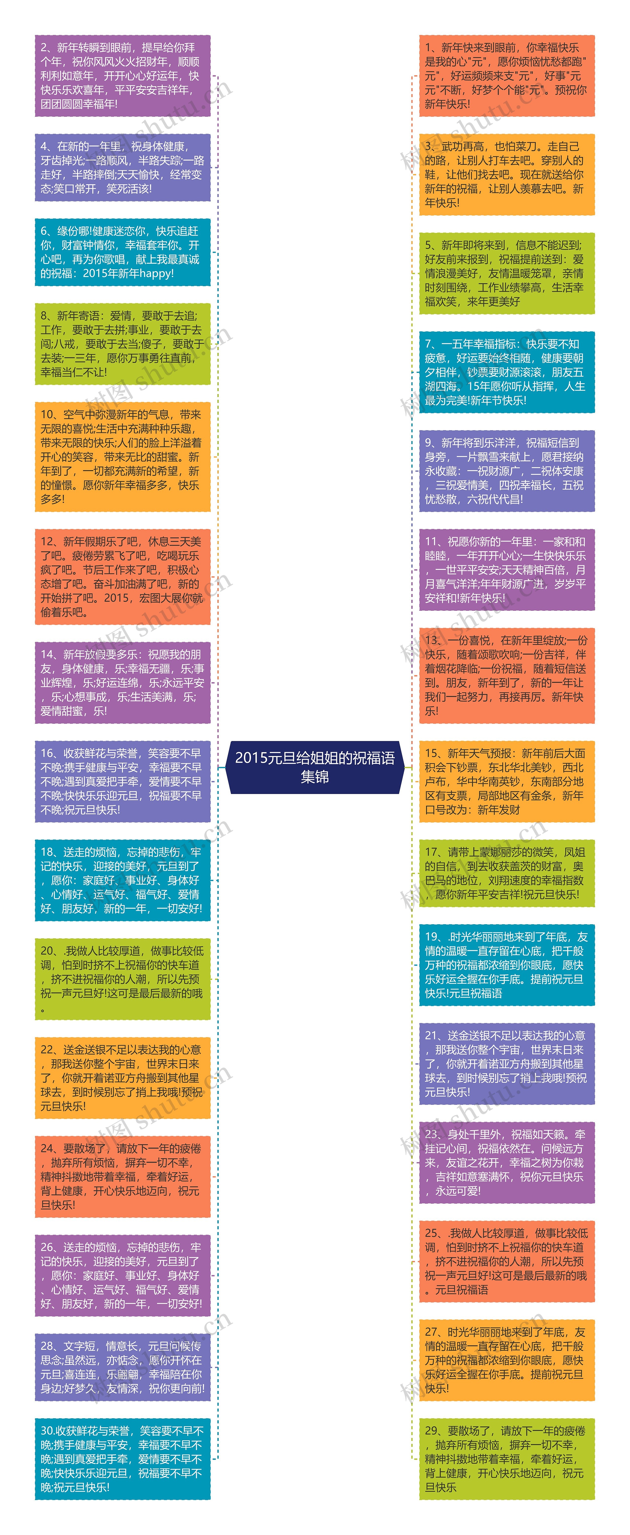 2015元旦给姐姐的祝福语集锦思维导图