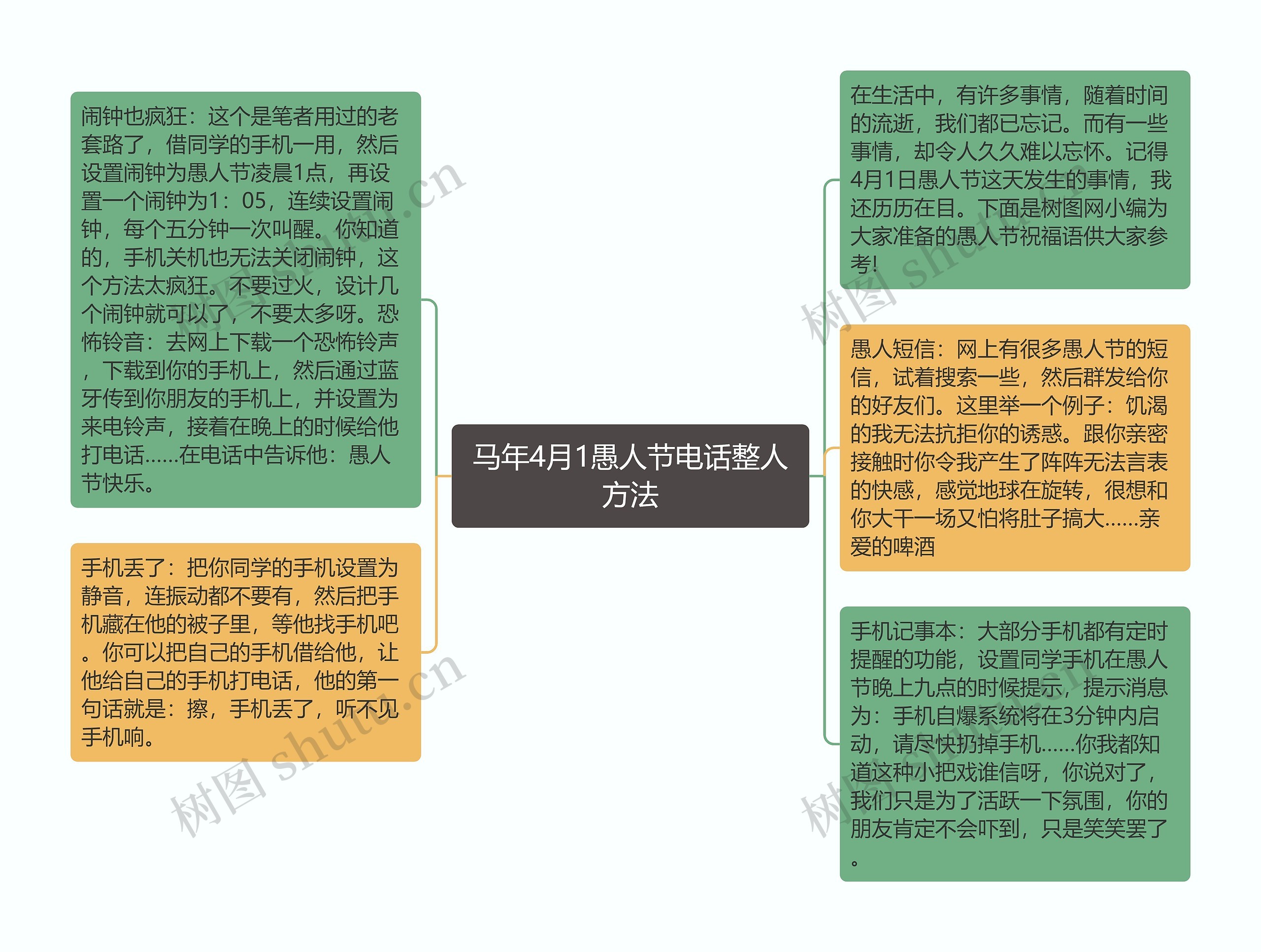 马年4月1愚人节电话整人方法思维导图