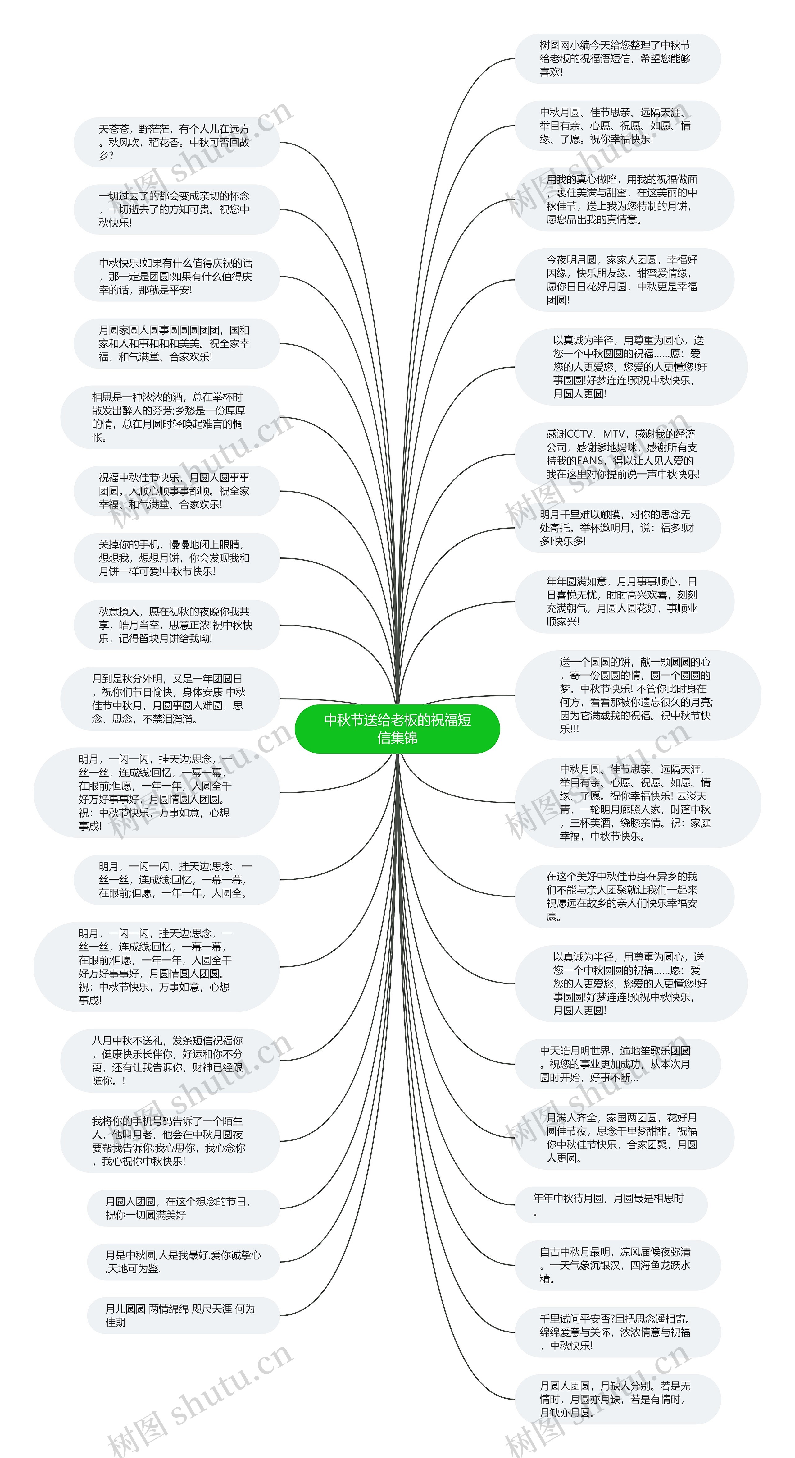 中秋节送给老板的祝福短信集锦思维导图