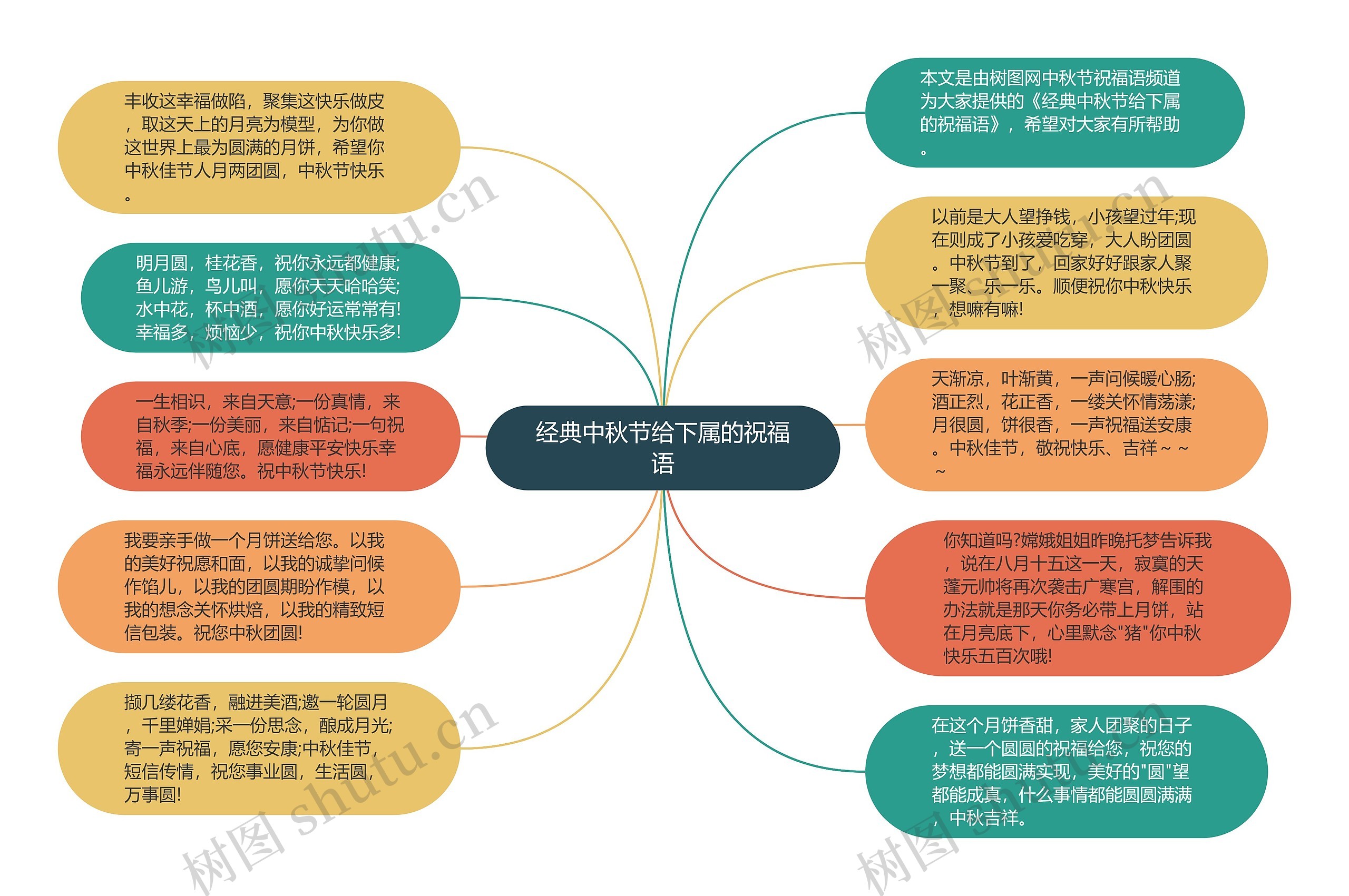 经典中秋节给下属的祝福语