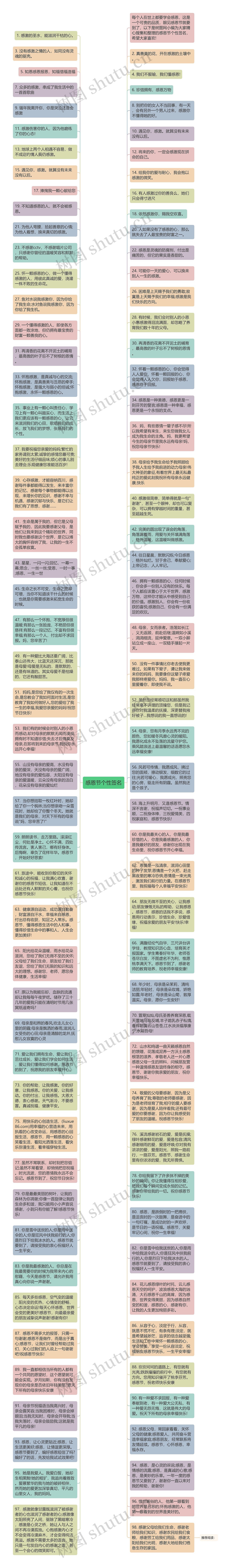 感恩节个性签名思维导图