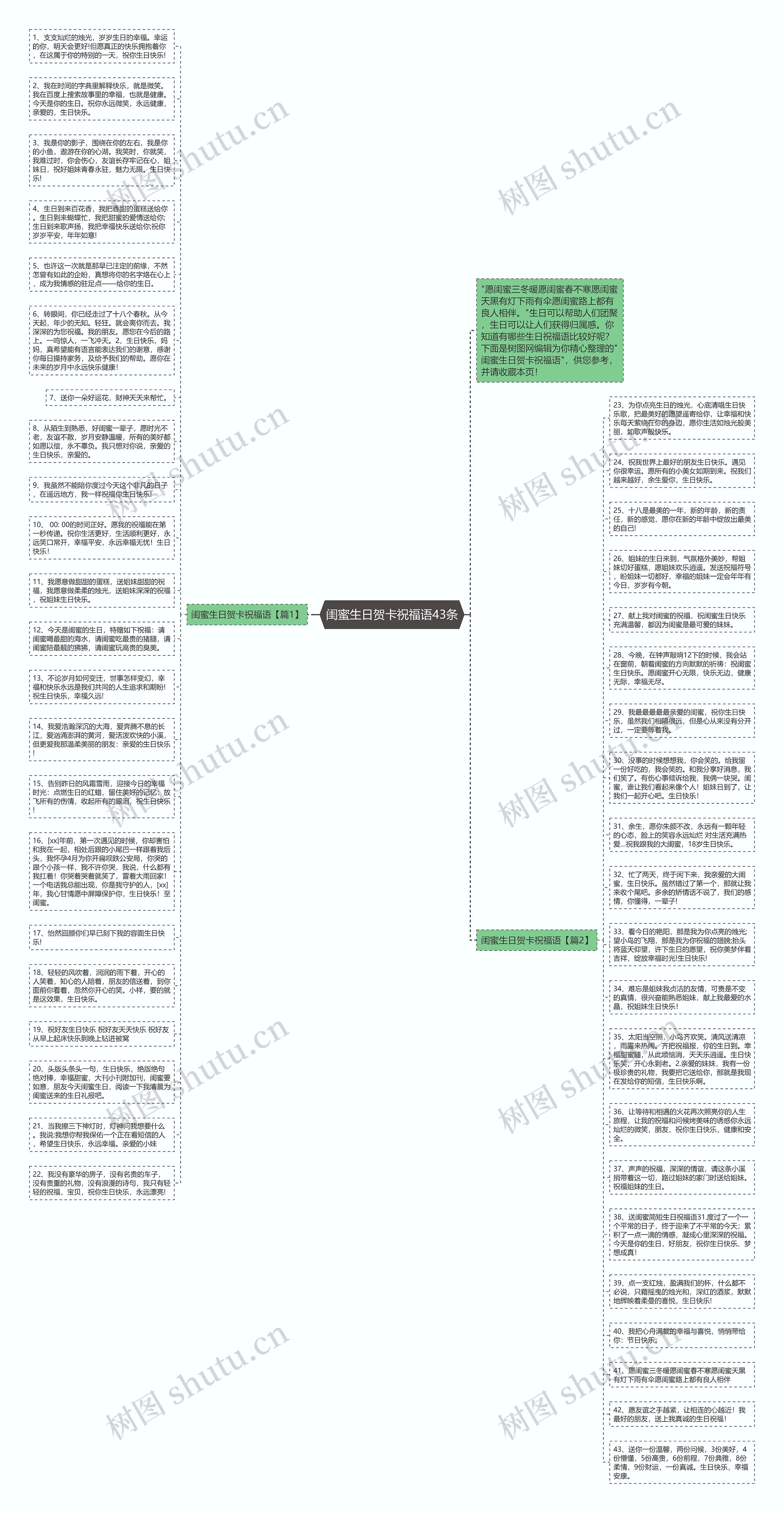 闺蜜生日贺卡祝福语43条思维导图