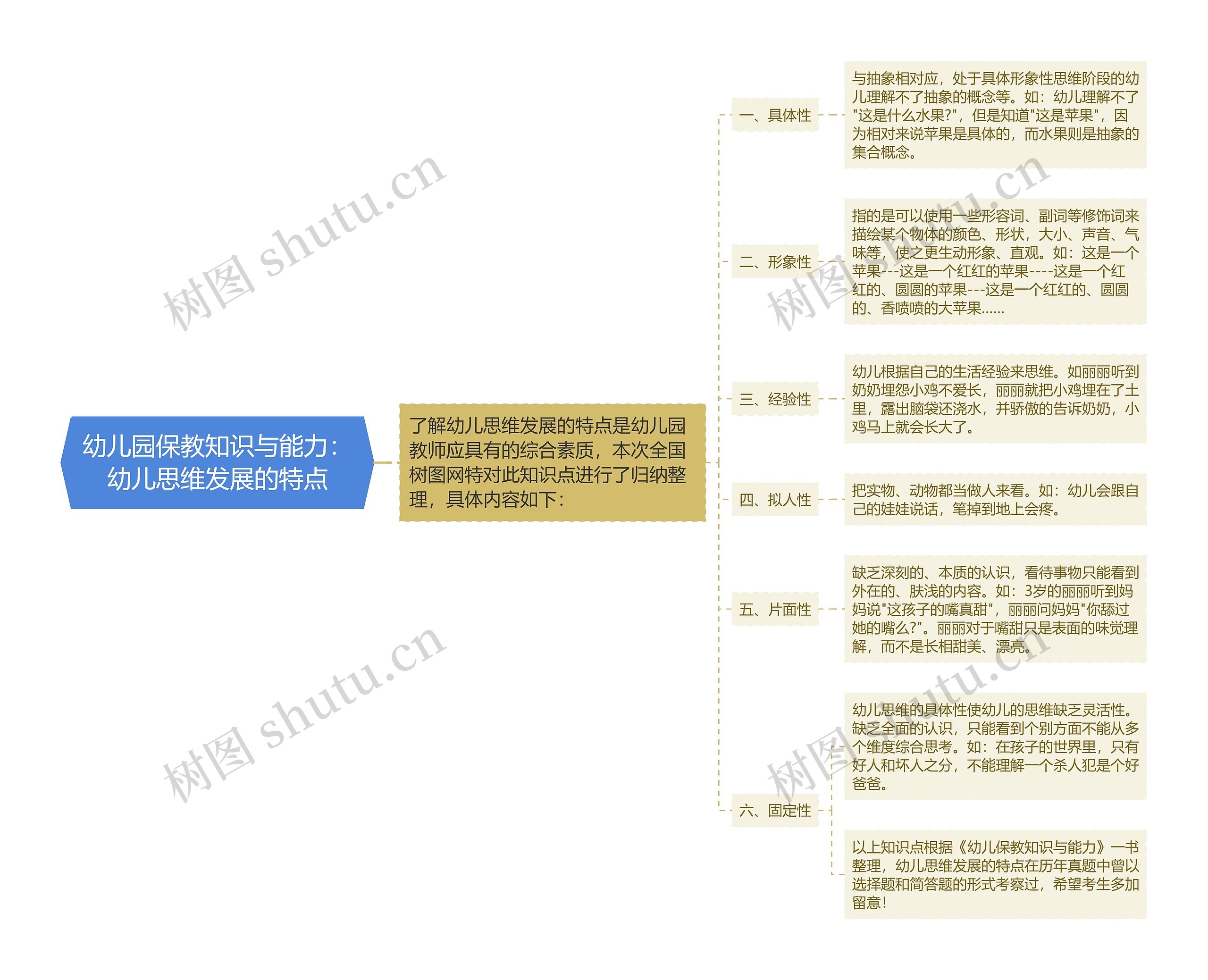 幼儿园保教知识与能力：幼儿思维发展的特点思维导图